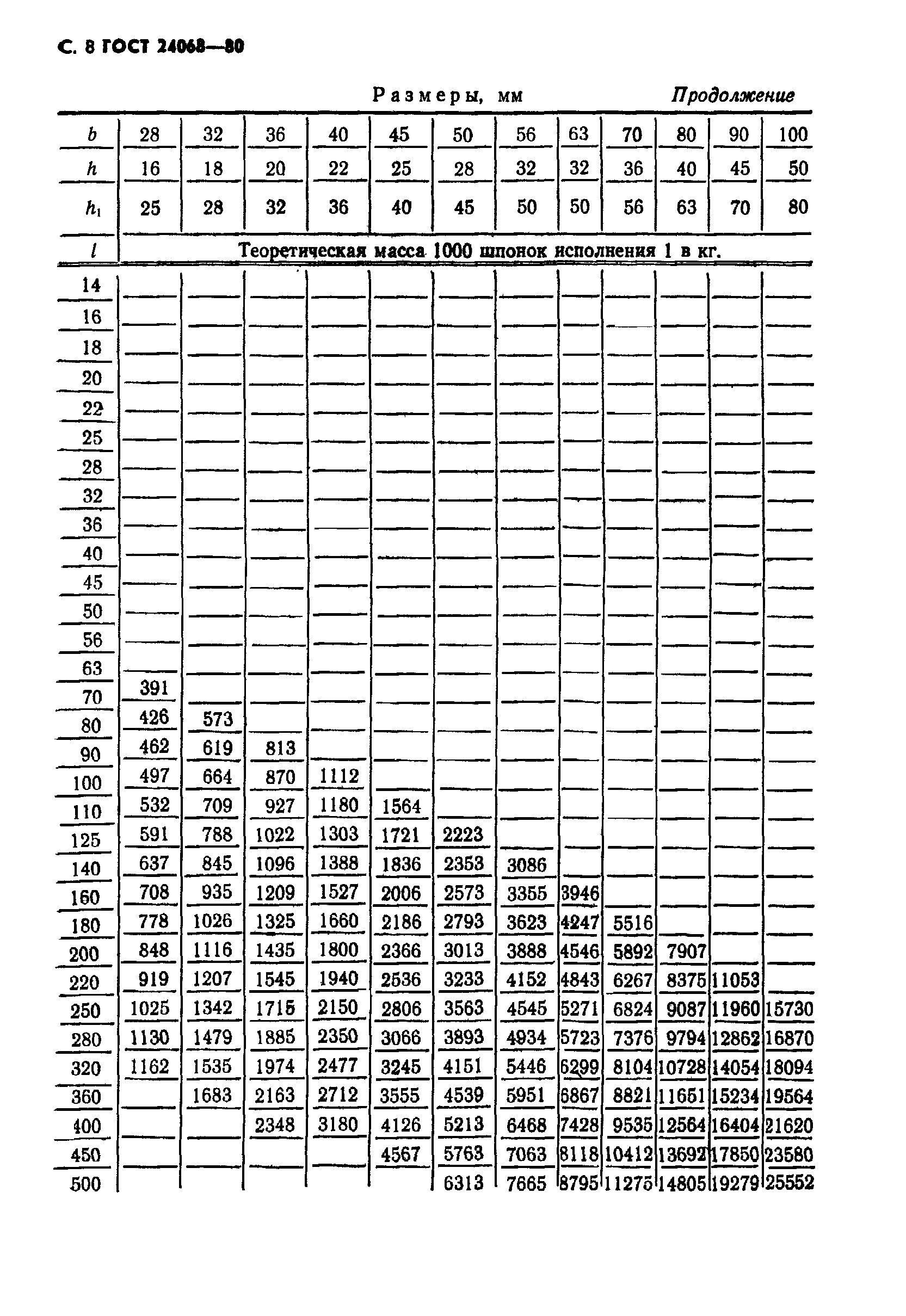 ГОСТ 24068-80