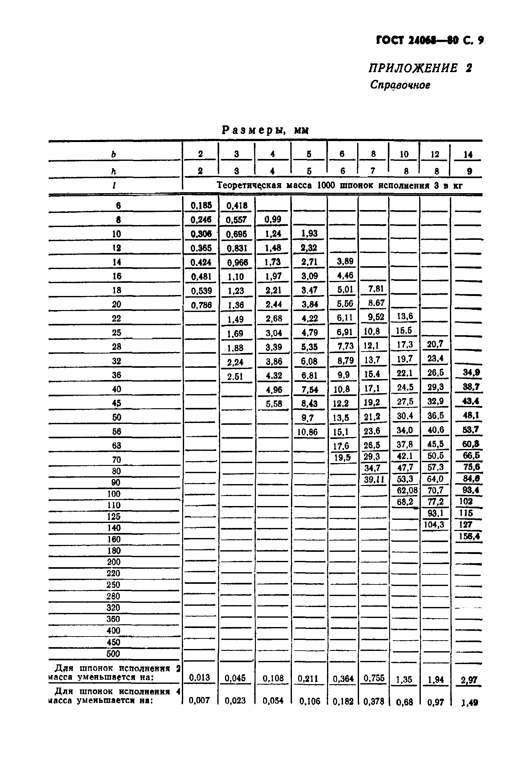 ГОСТ 24068-80