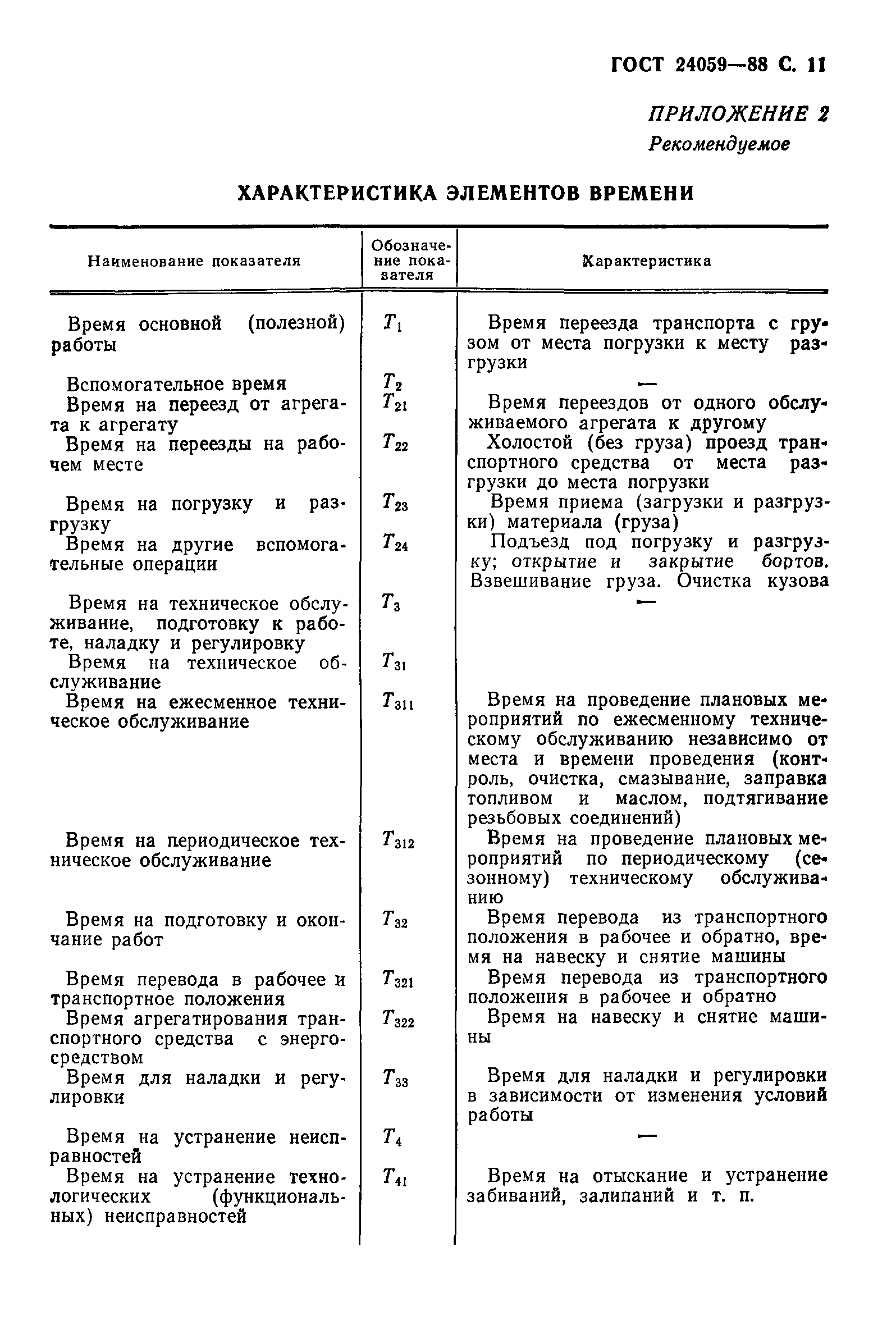 ГОСТ 24059-88