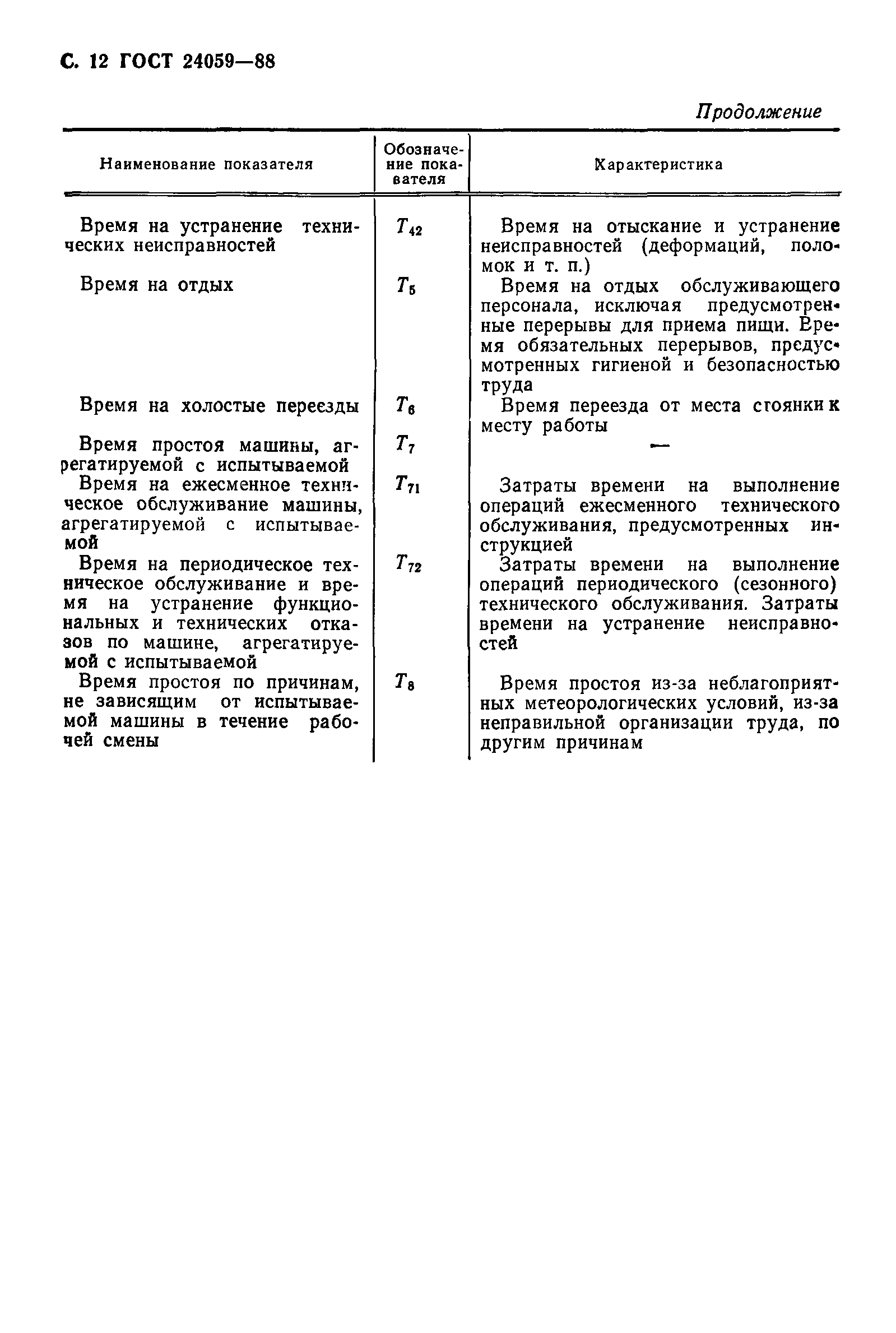 ГОСТ 24059-88