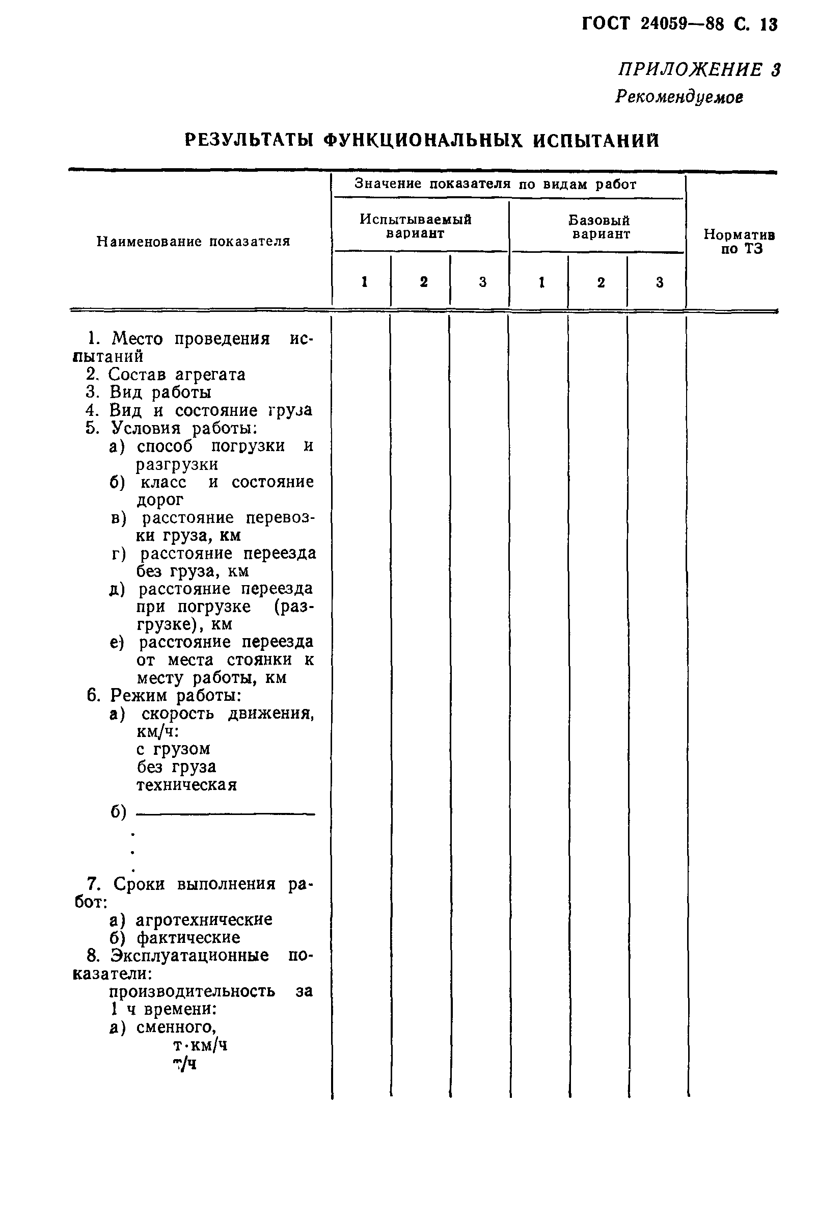ГОСТ 24059-88