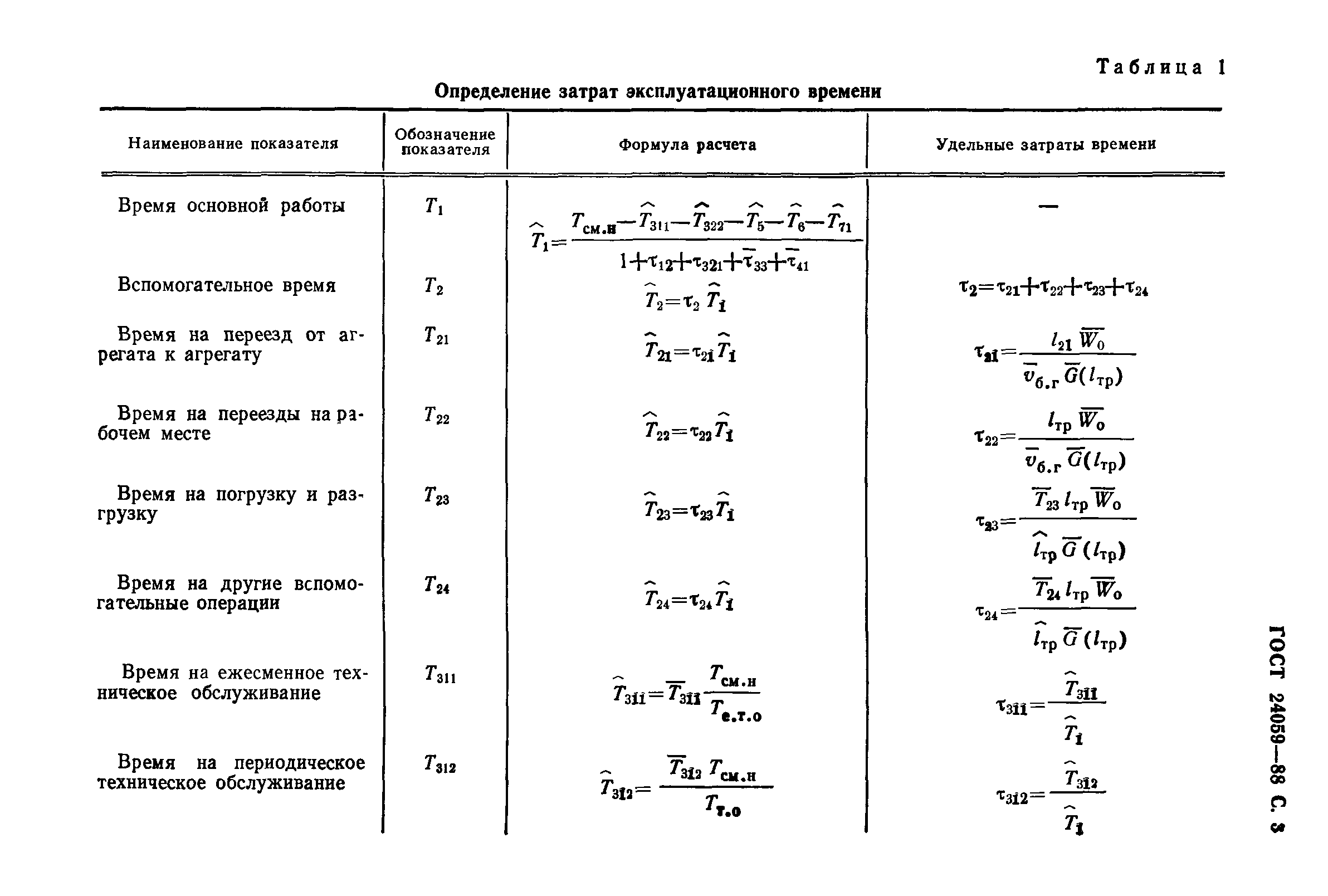 ГОСТ 24059-88