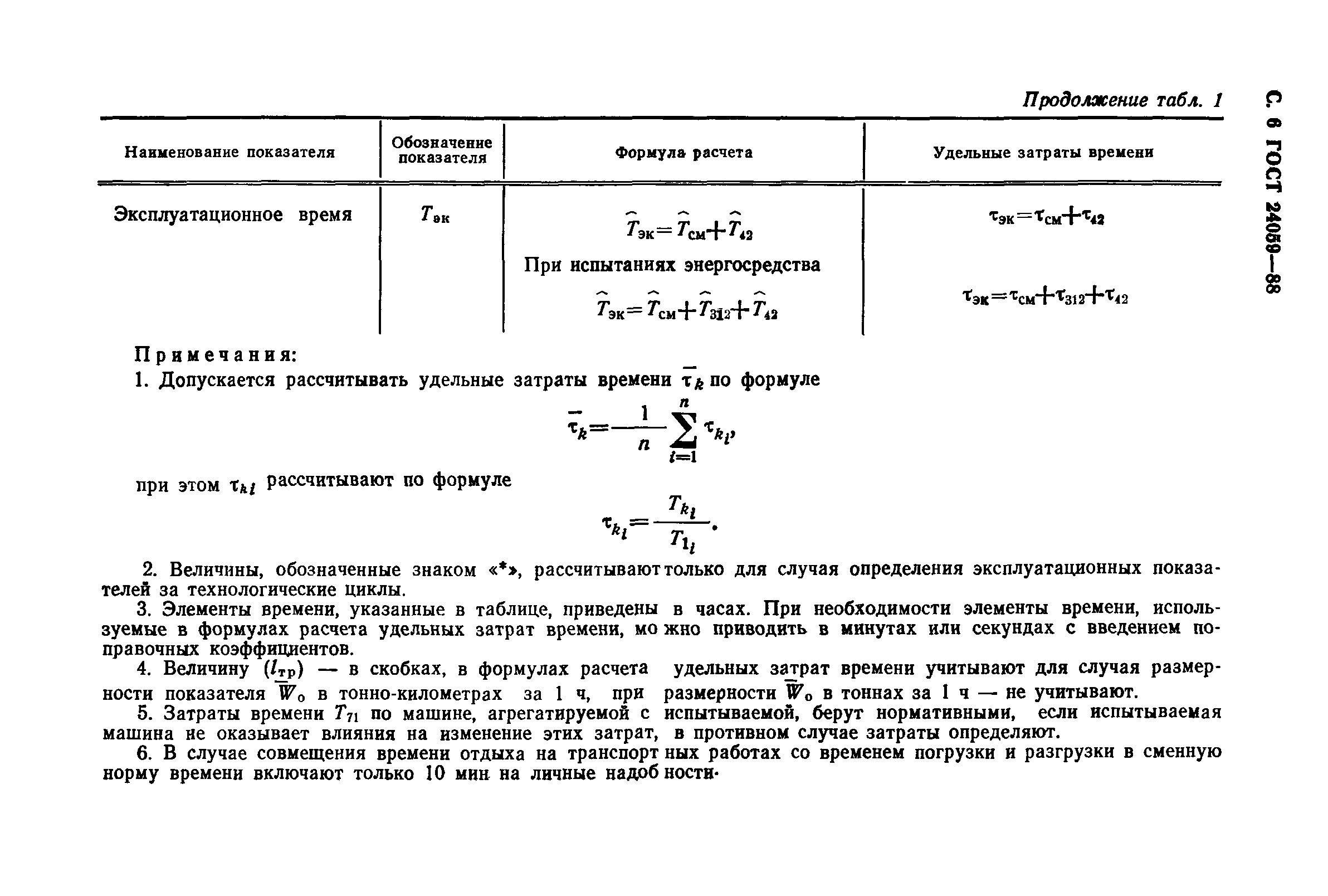 ГОСТ 24059-88
