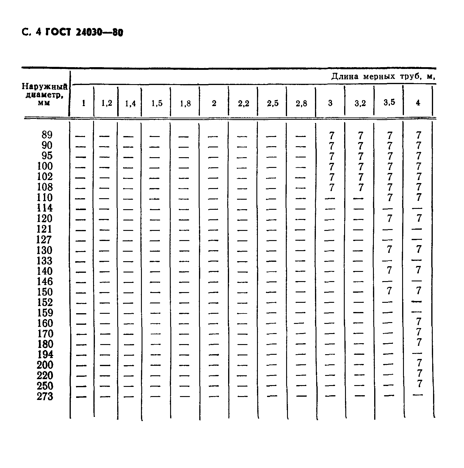 ГОСТ 24030-80