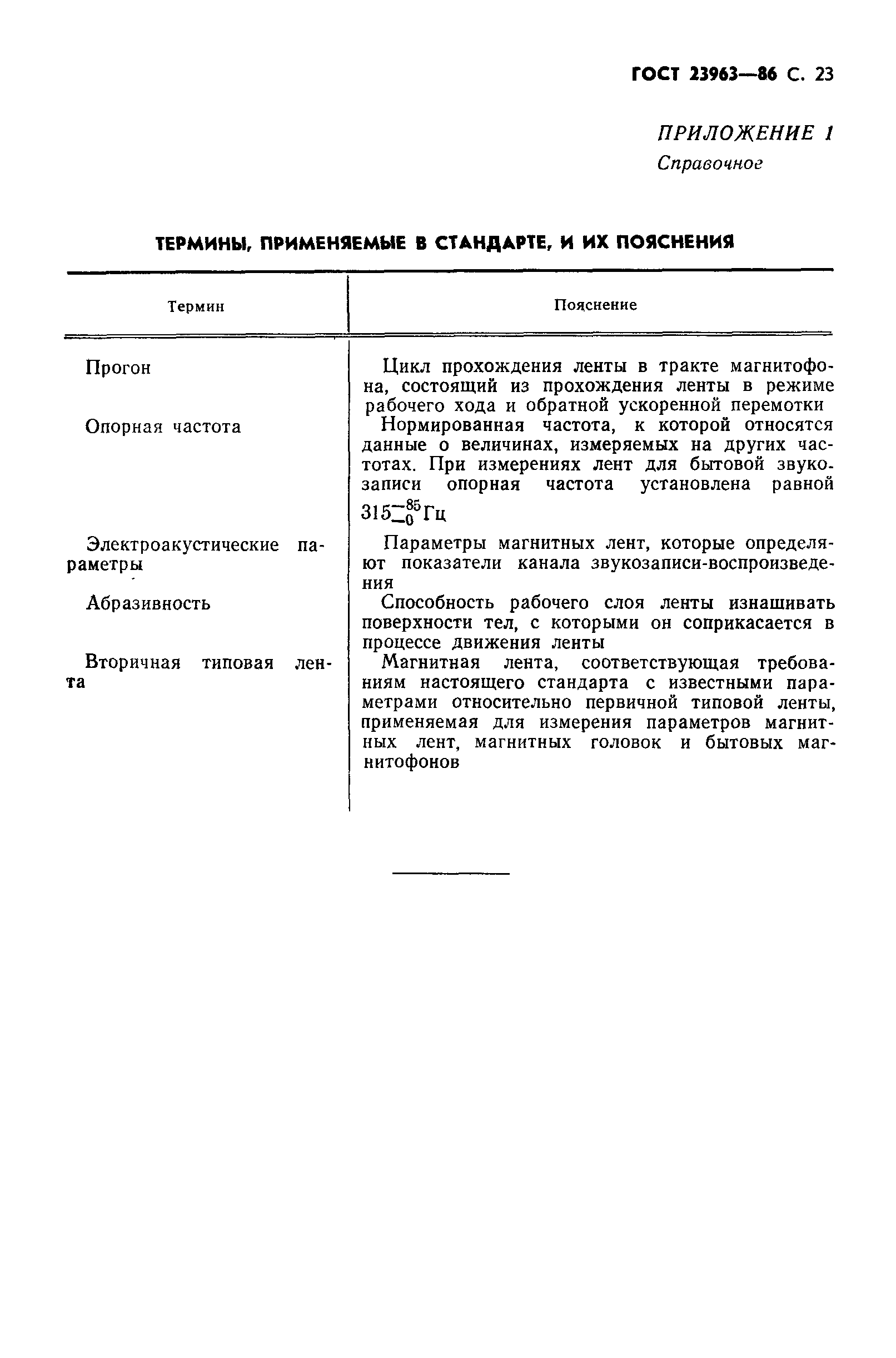 ГОСТ 23963-86