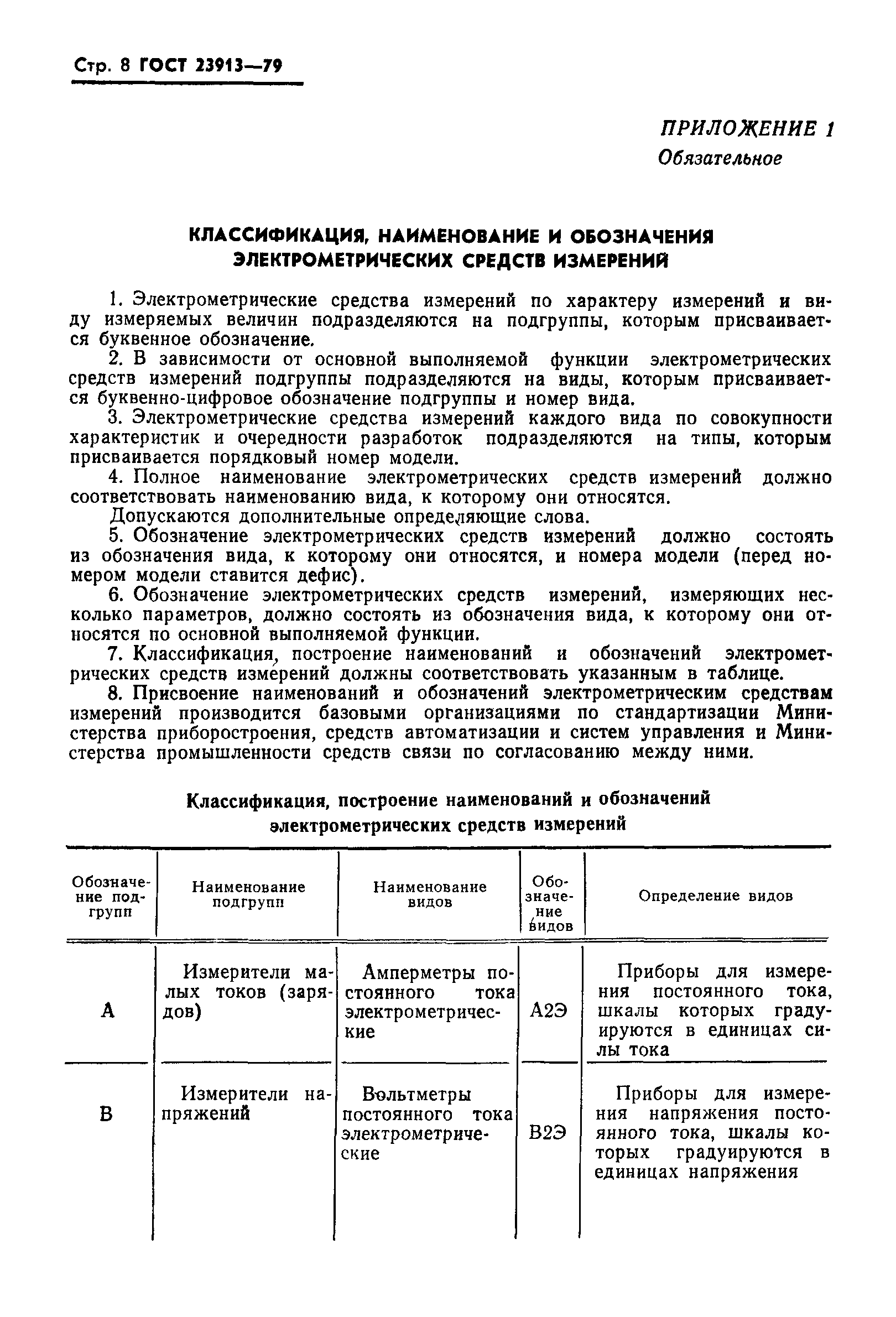 ГОСТ 23913-79