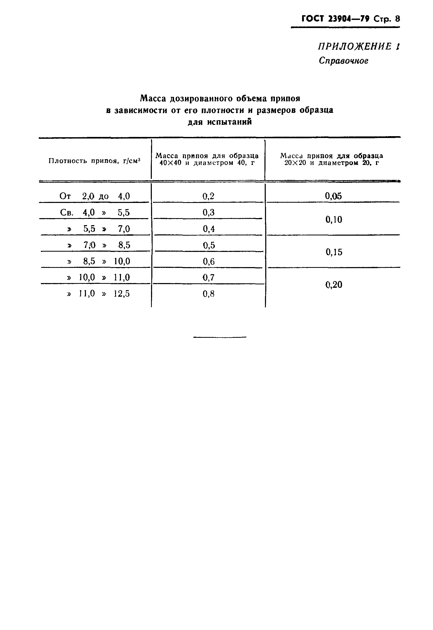 ГОСТ 23904-79