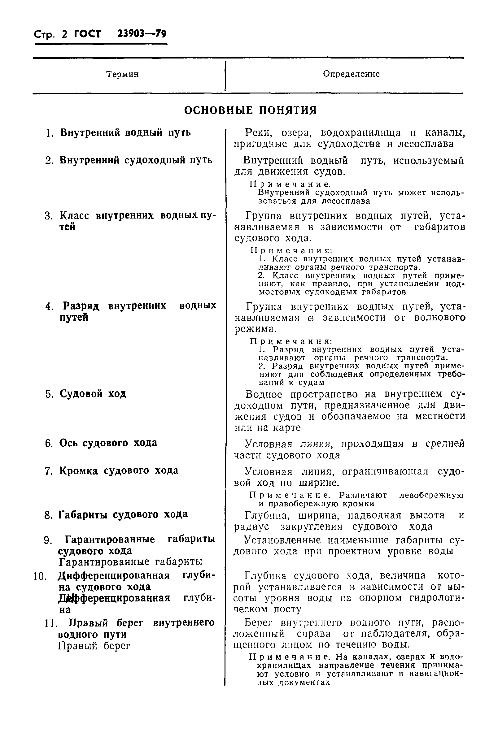 ГОСТ 23903-79