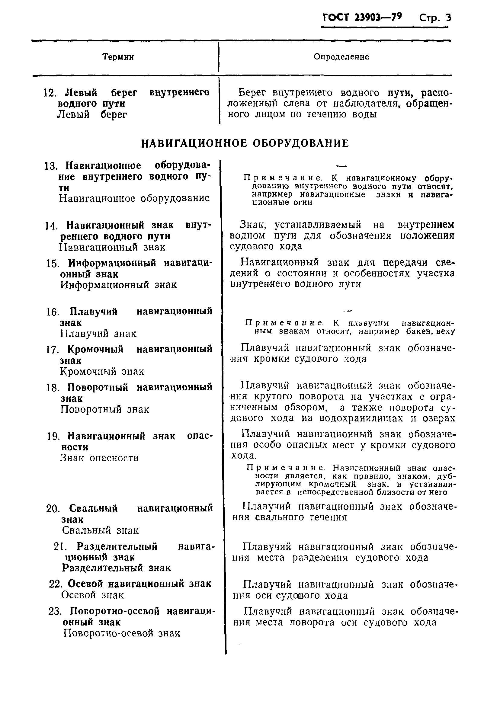 ГОСТ 23903-79
