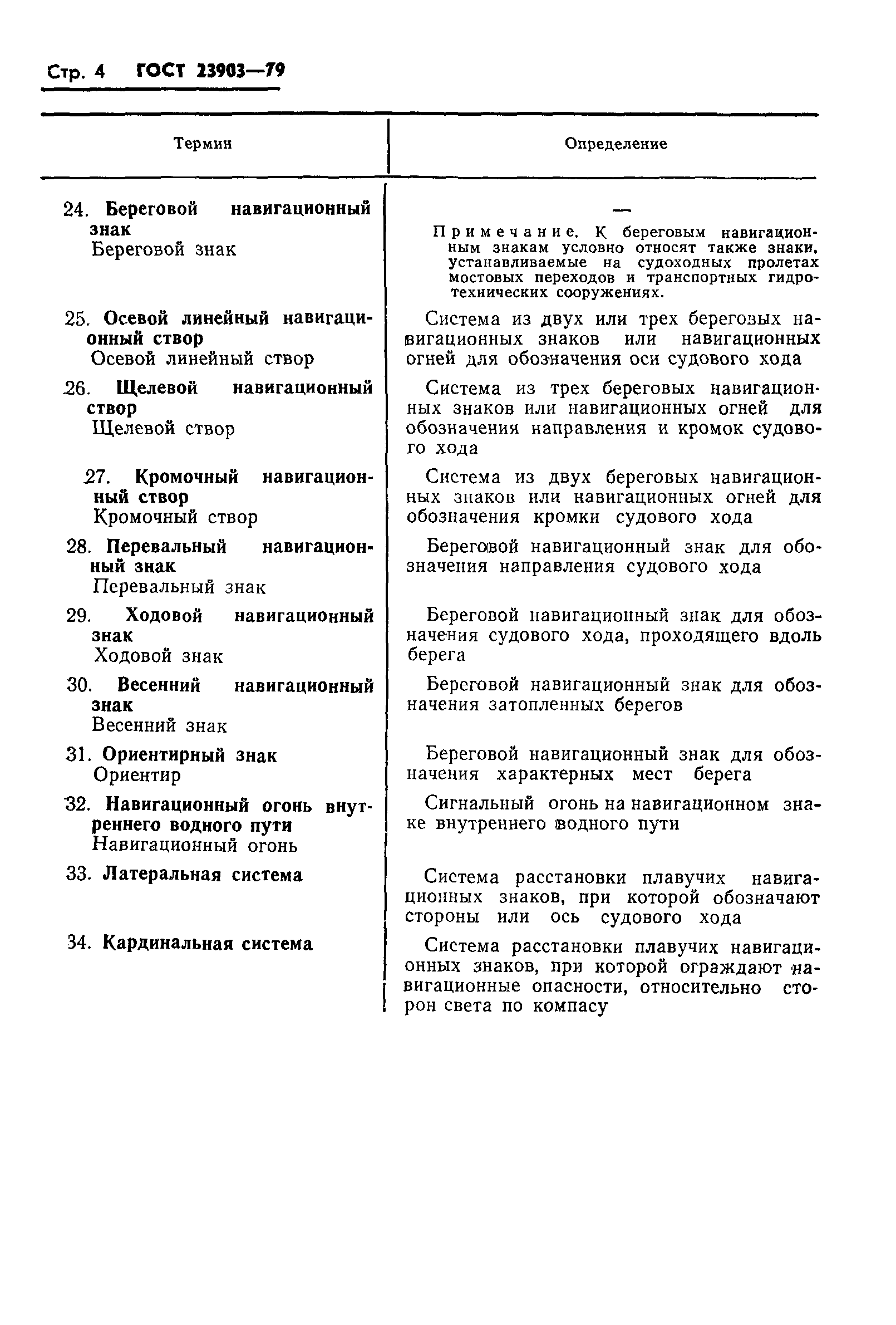 ГОСТ 23903-79