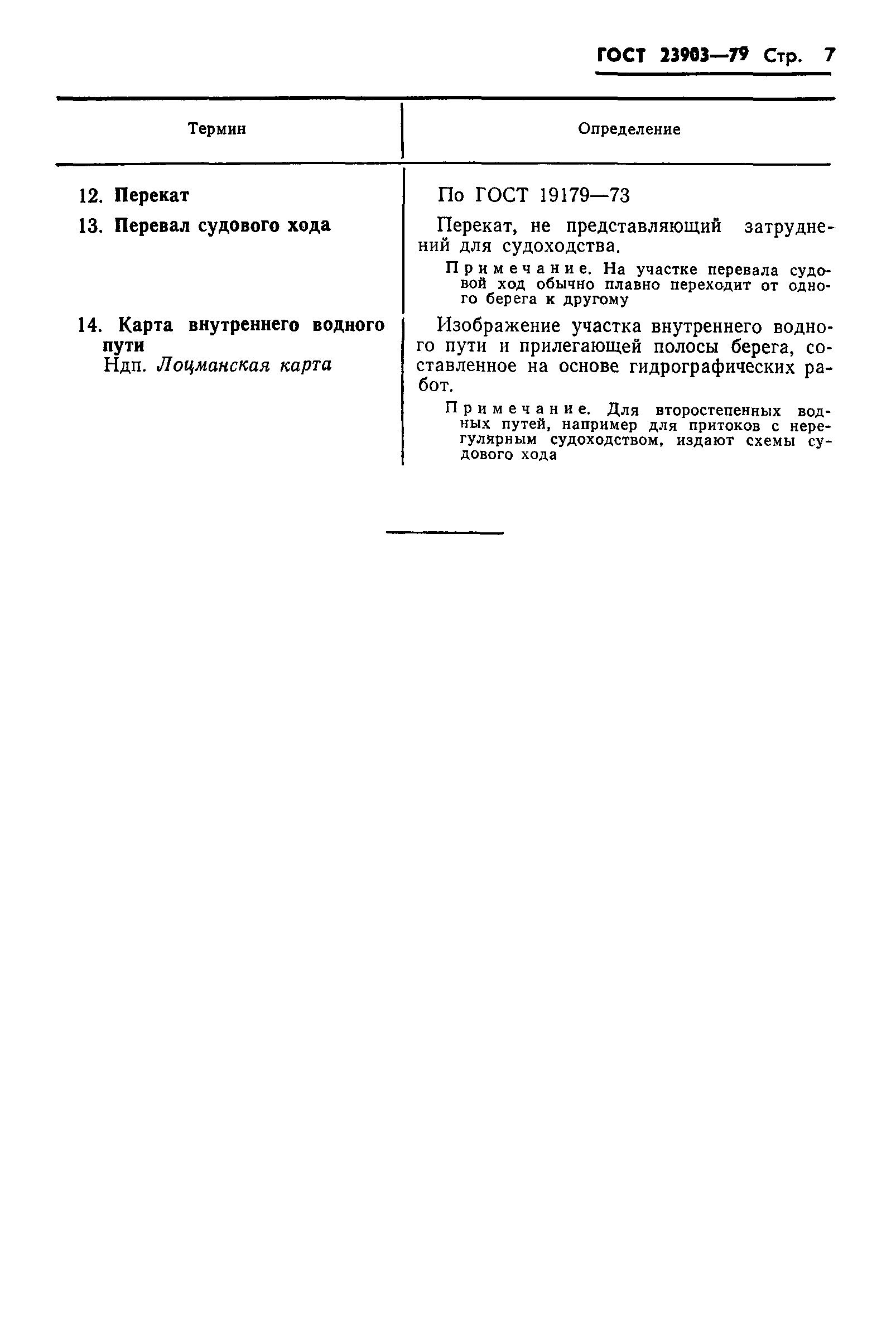 ГОСТ 23903-79
