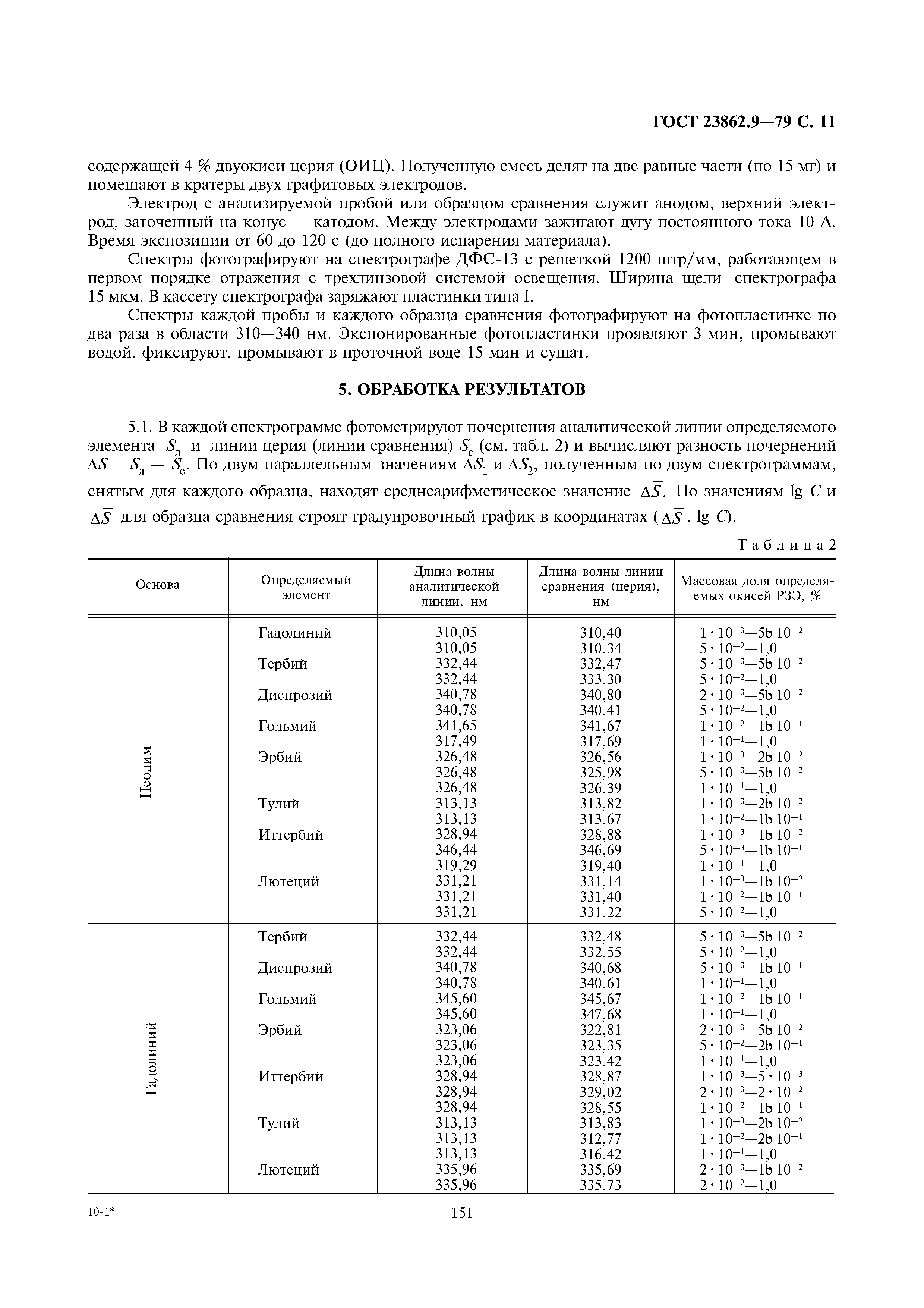ГОСТ 23862.9-79