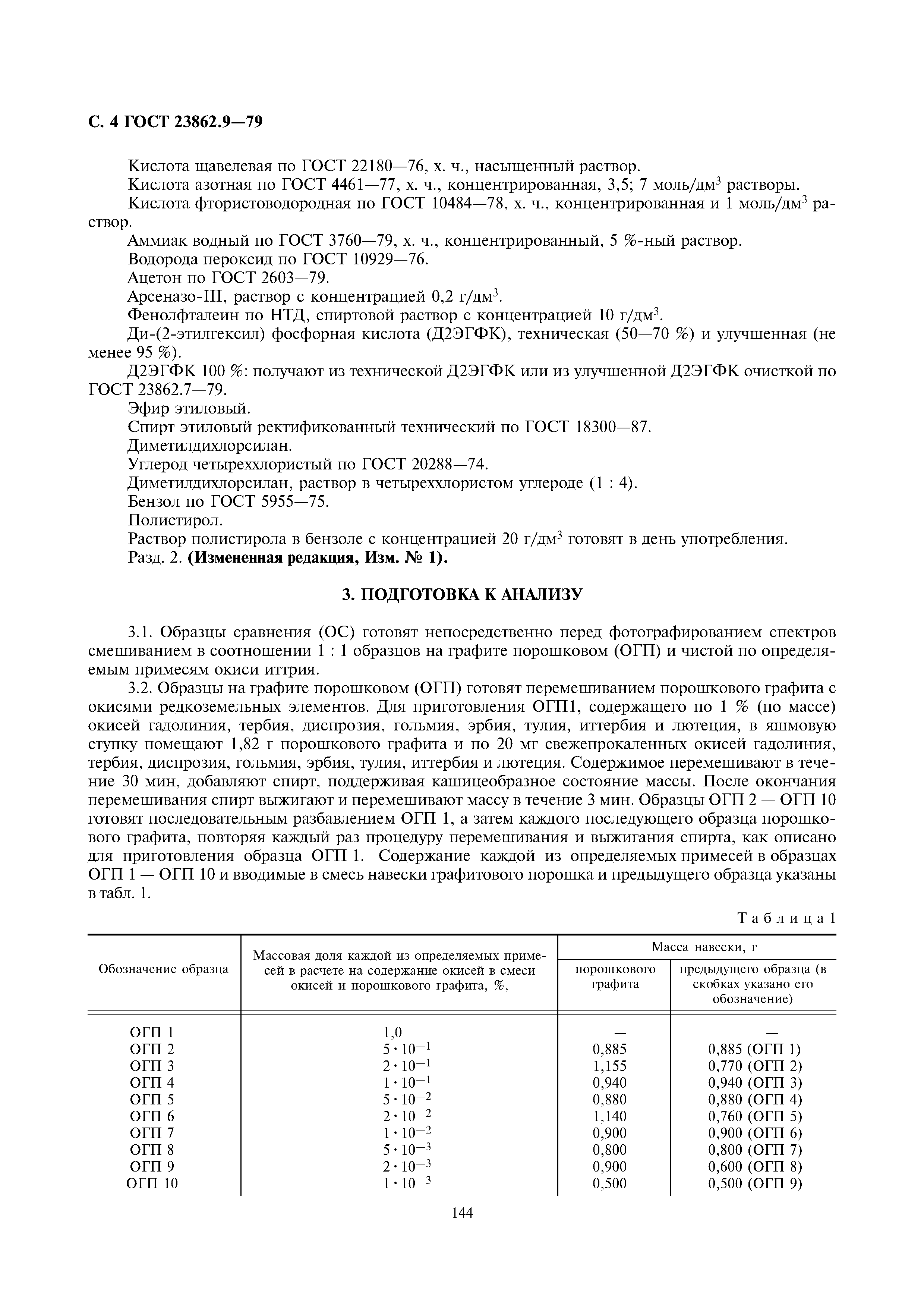 ГОСТ 23862.9-79