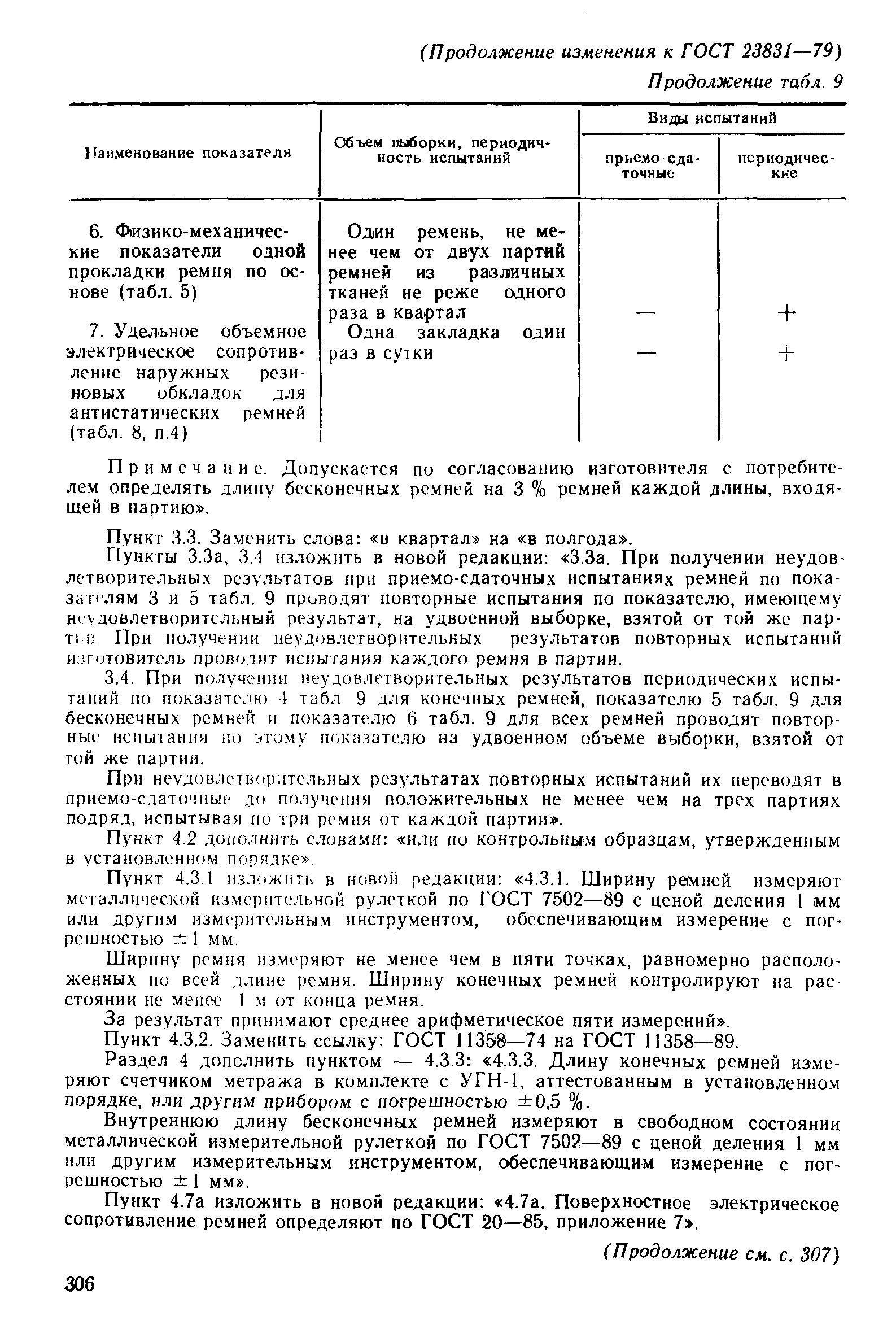 ГОСТ 23831-79