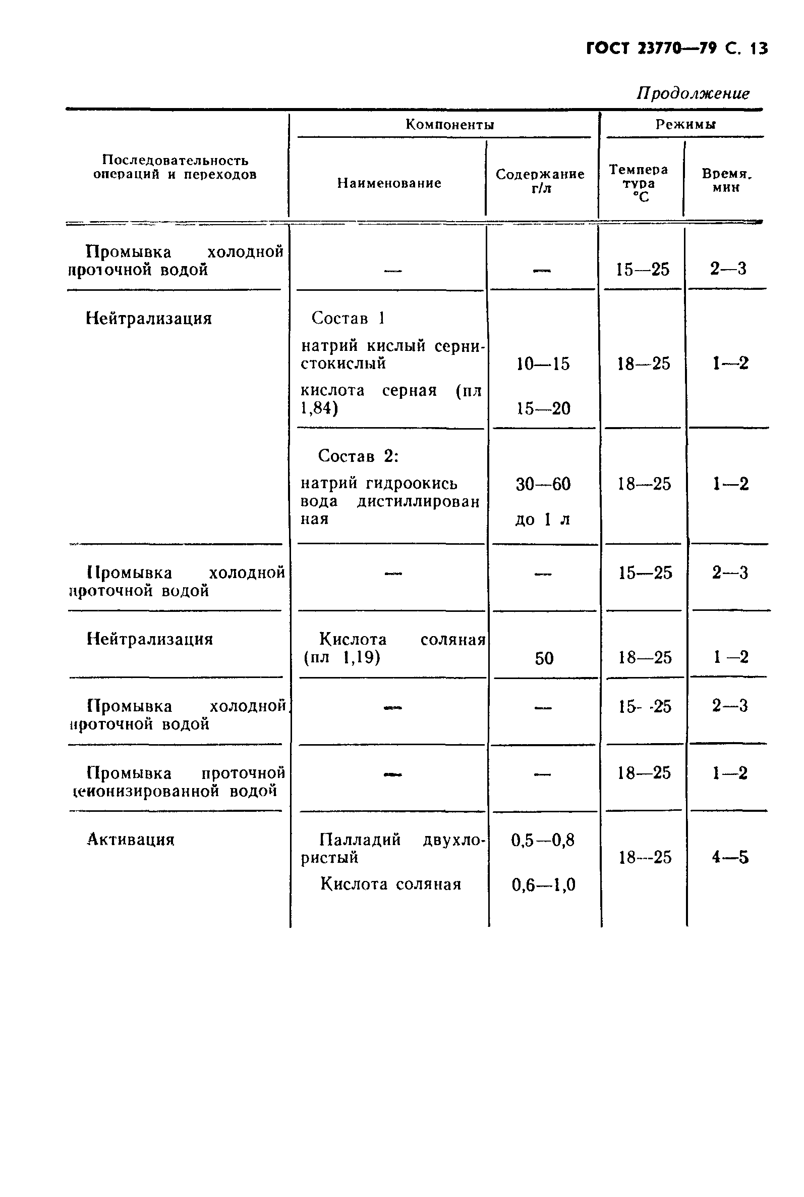 ГОСТ 23770-79