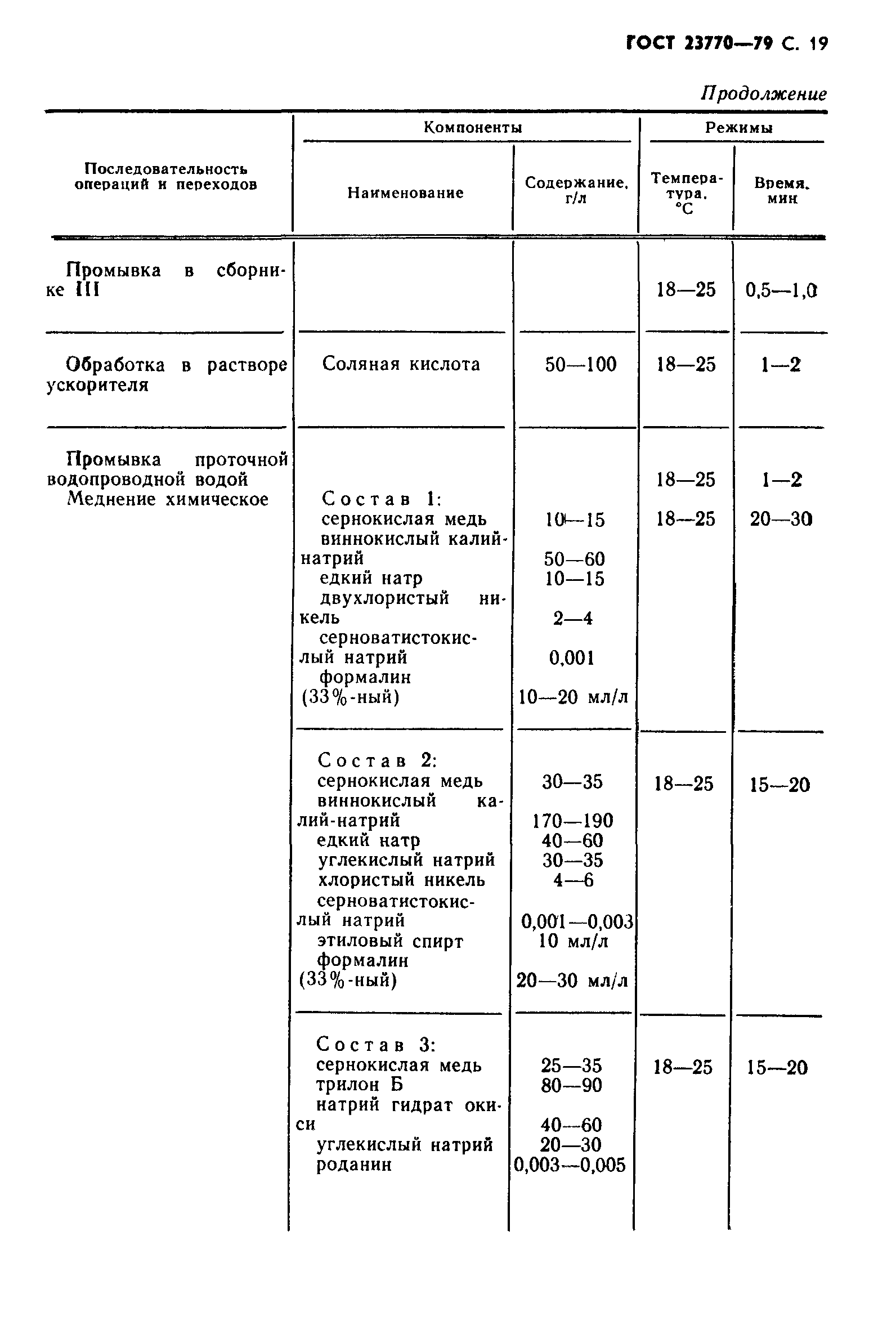 ГОСТ 23770-79