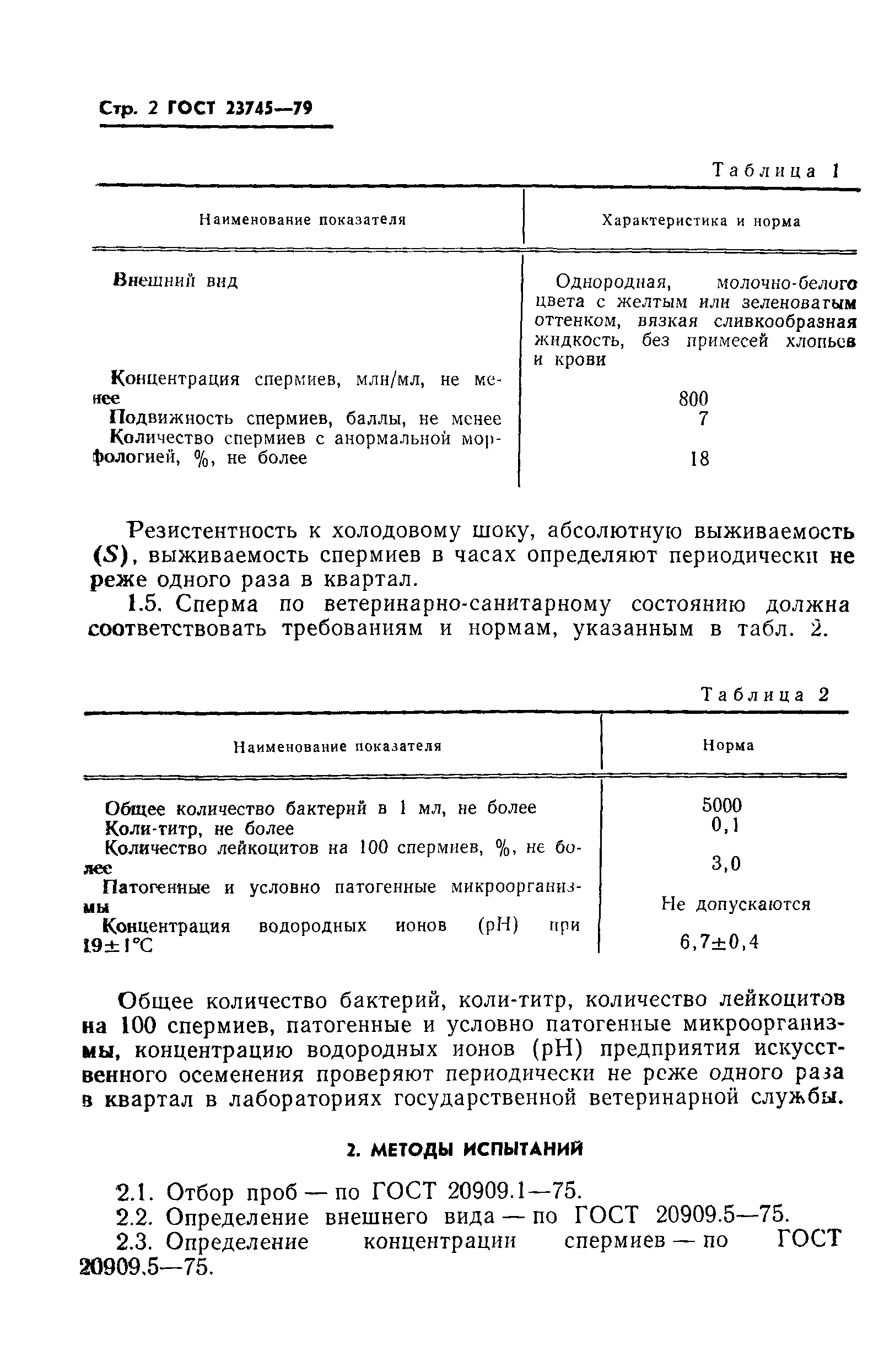 ГОСТ 23745-79