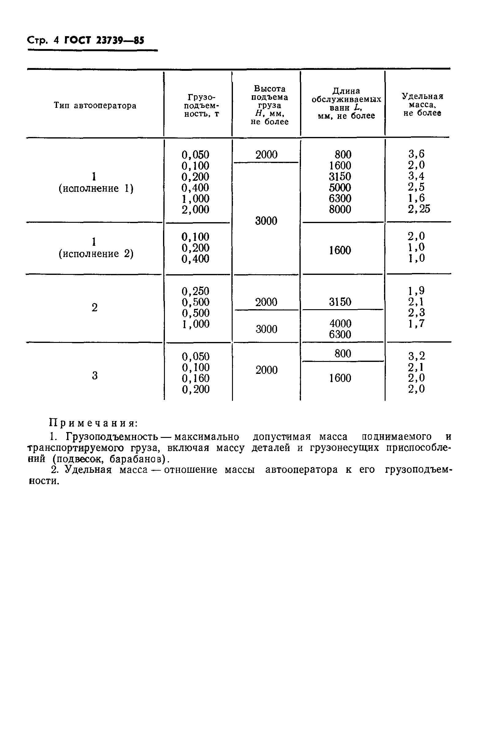 ГОСТ 23739-85
