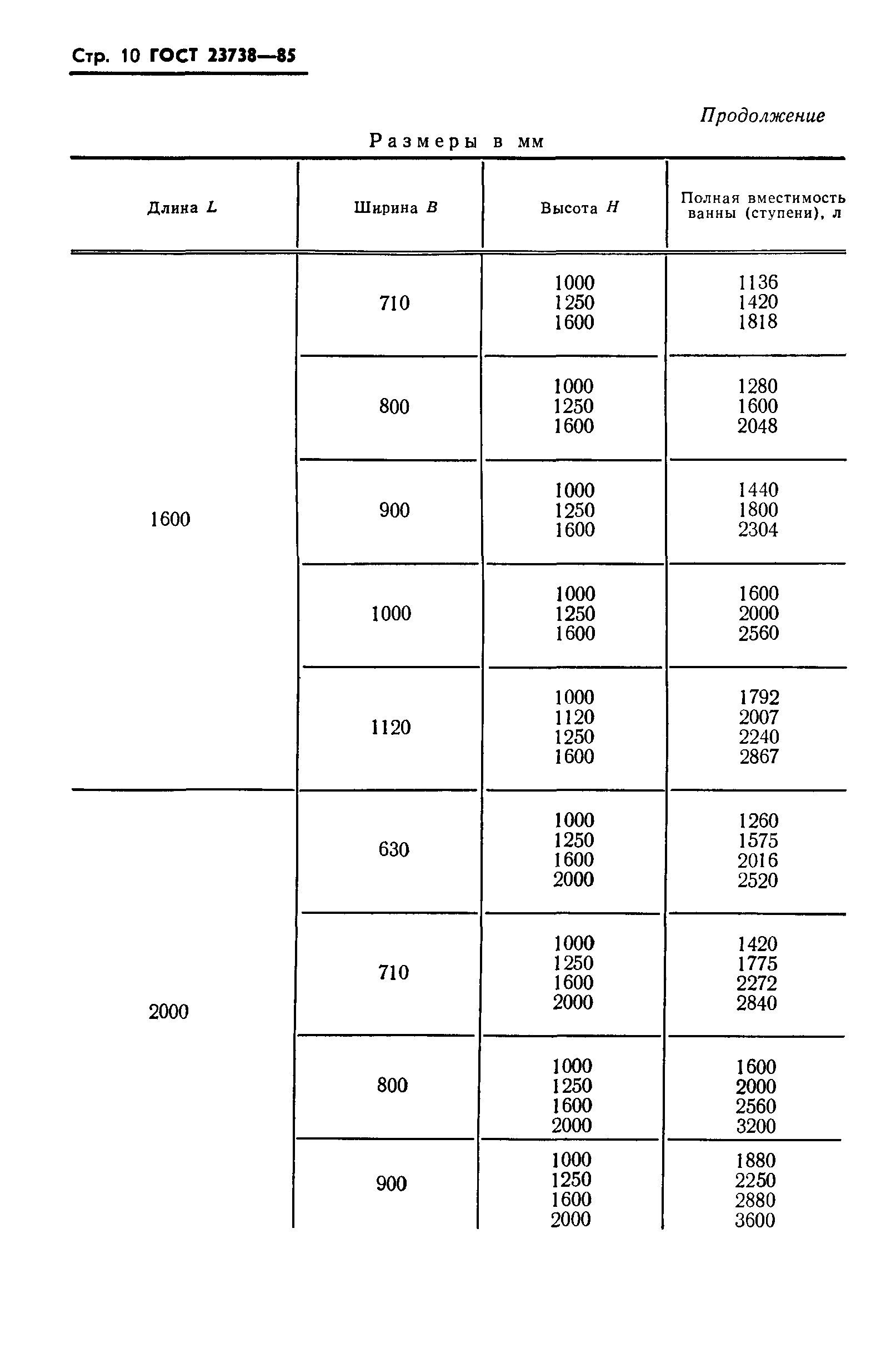 ГОСТ 23738-85