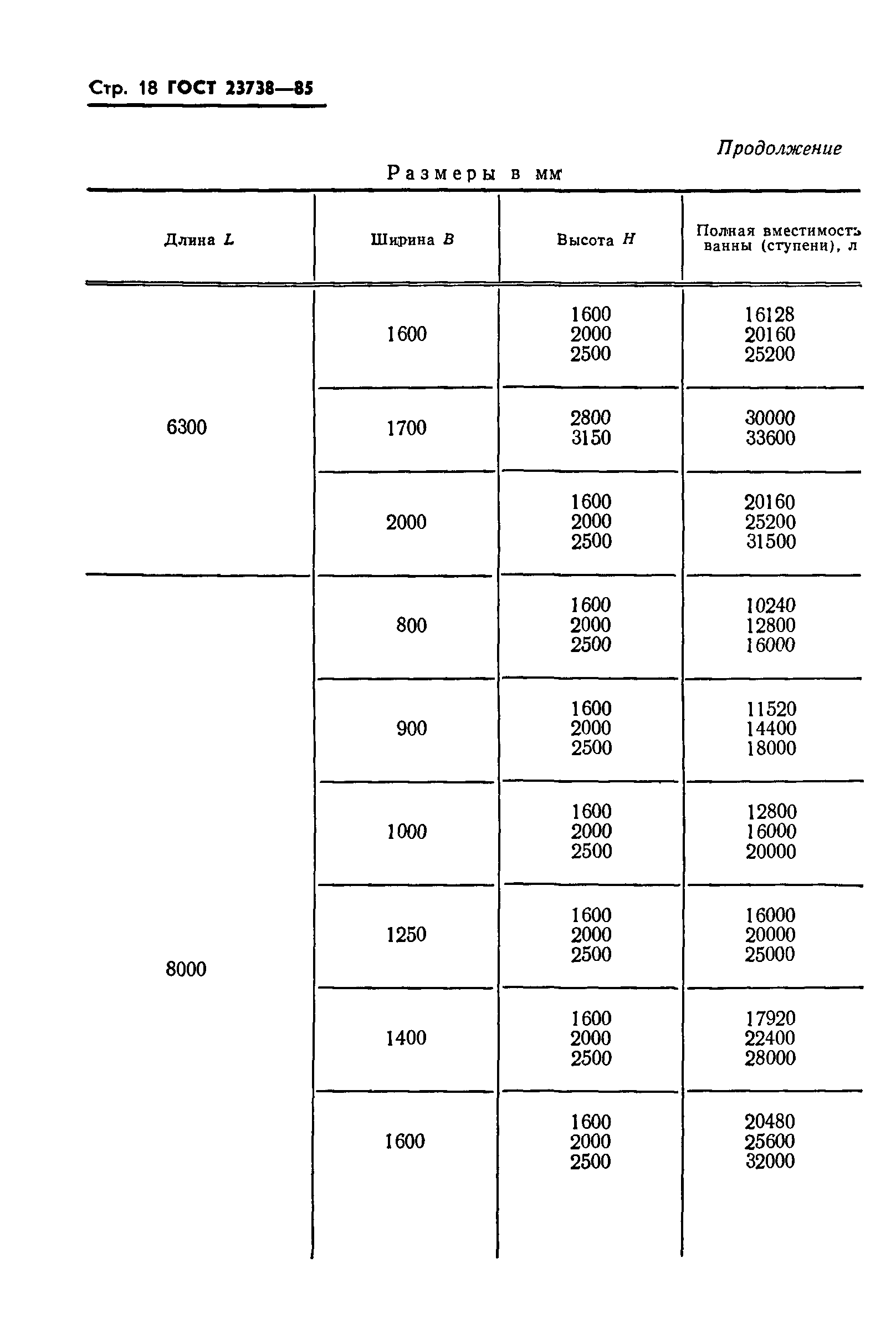 ГОСТ 23738-85