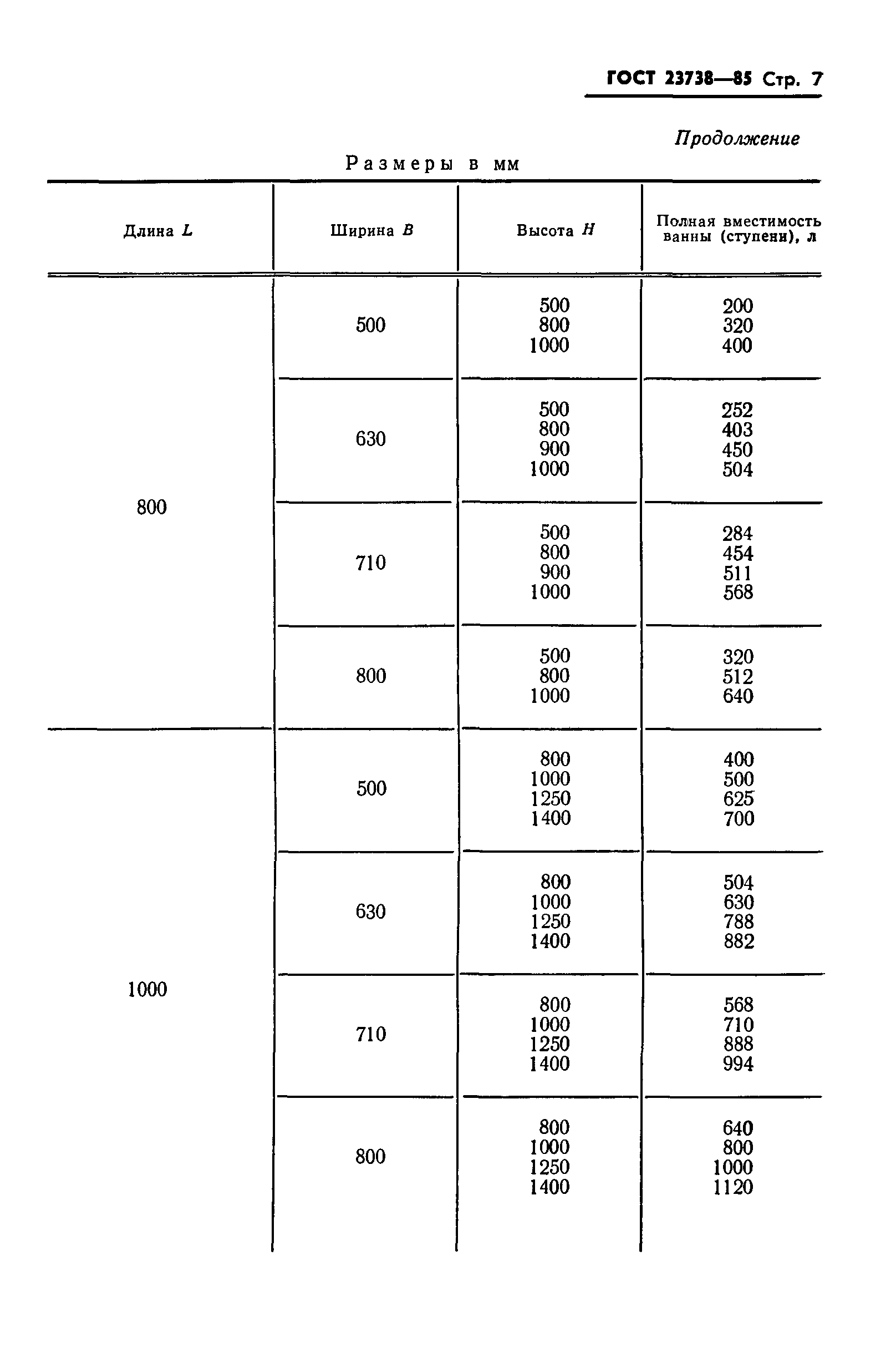 ГОСТ 23738-85