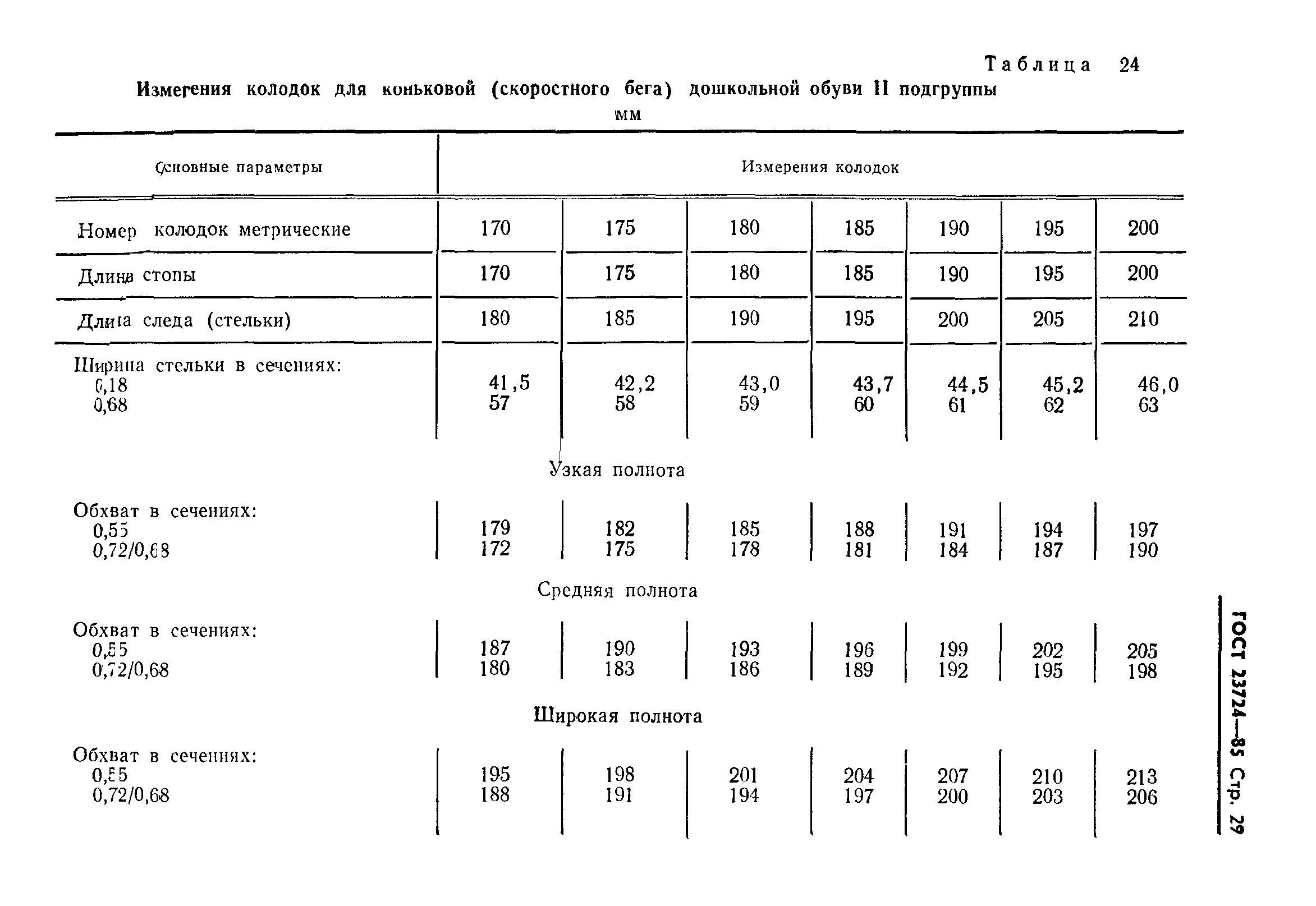 ГОСТ 23724-85