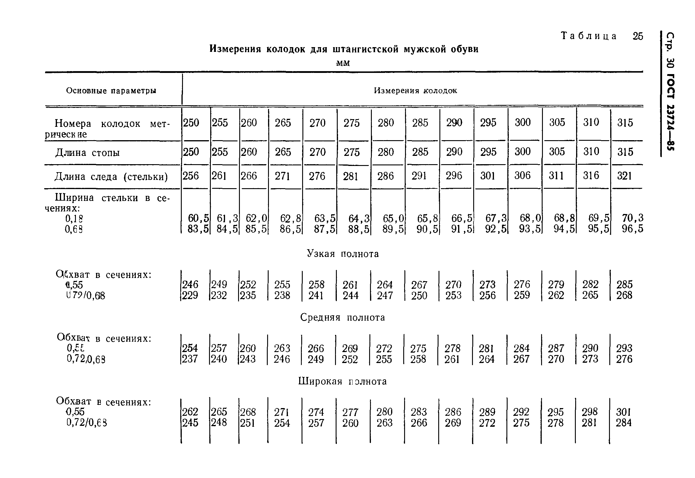 ГОСТ 23724-85
