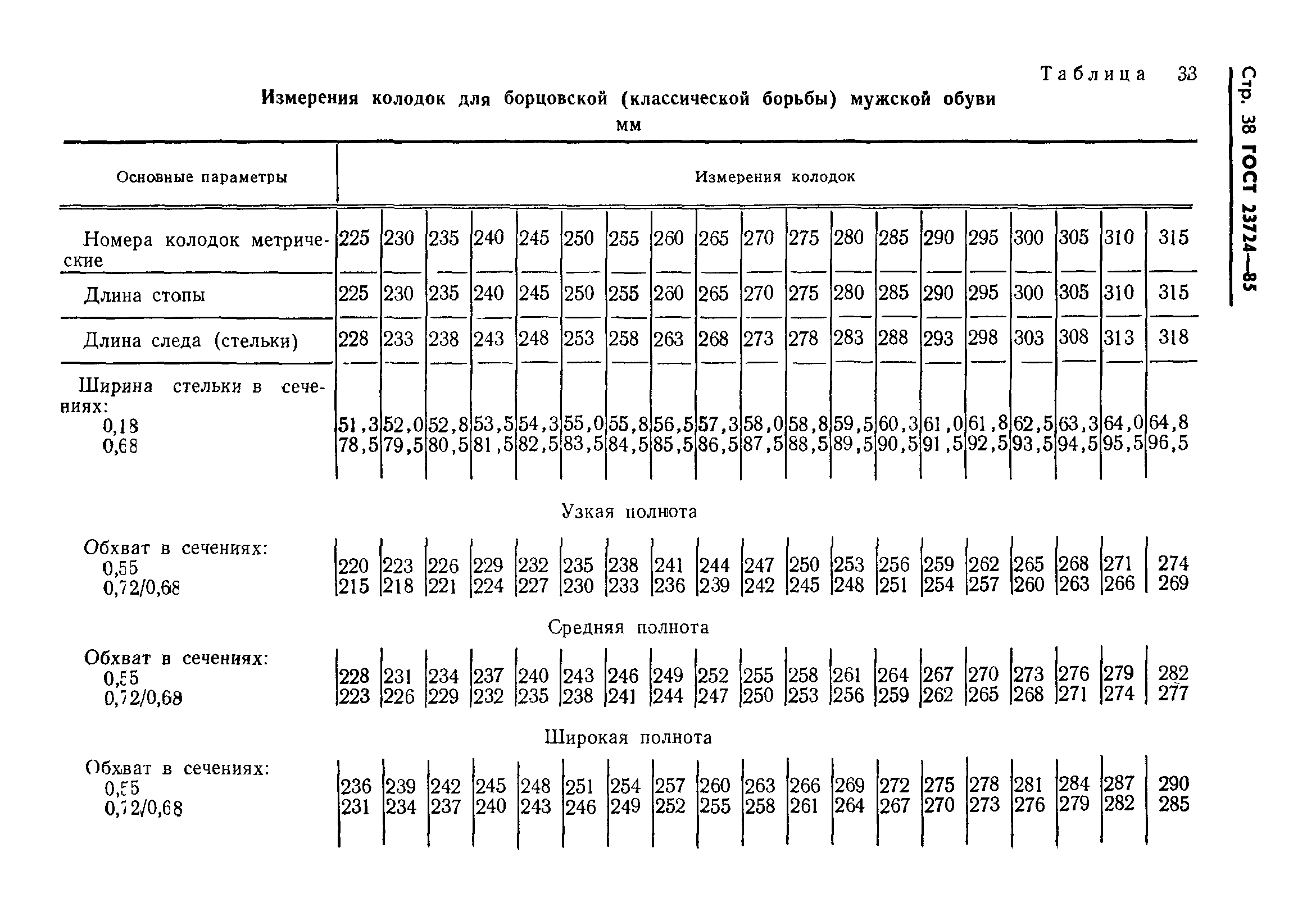 ГОСТ 23724-85