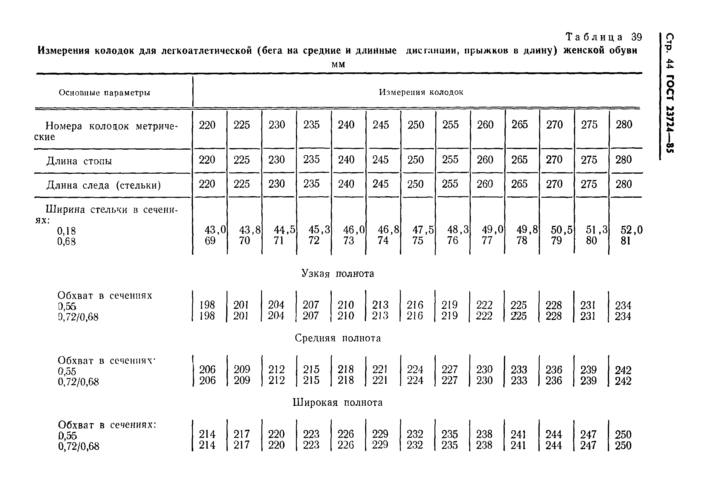 ГОСТ 23724-85