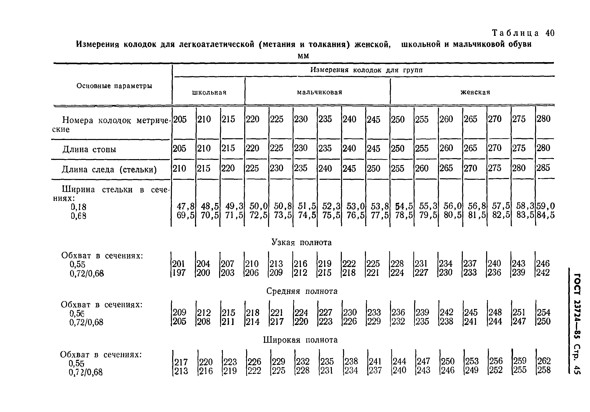 ГОСТ 23724-85