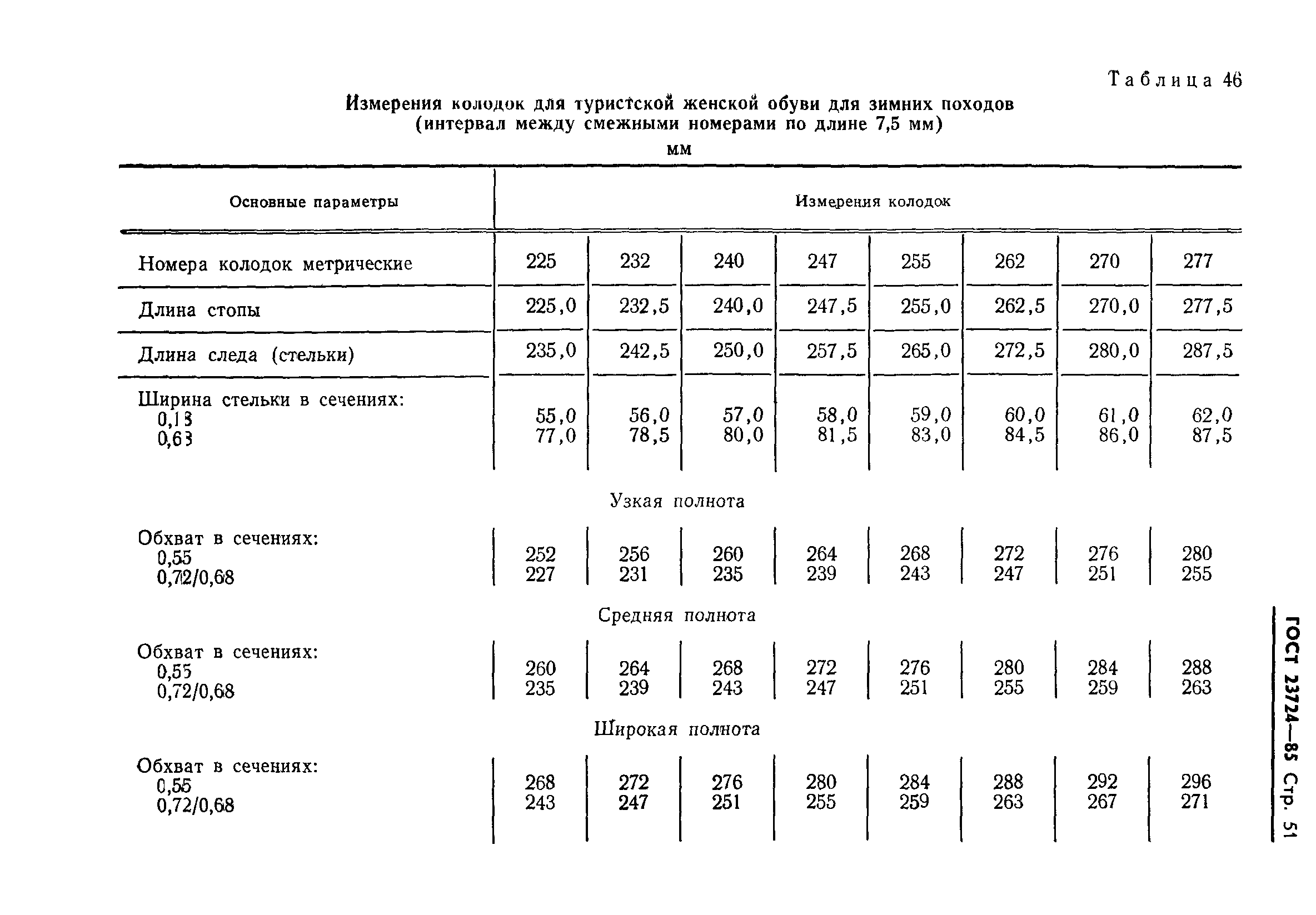 ГОСТ 23724-85