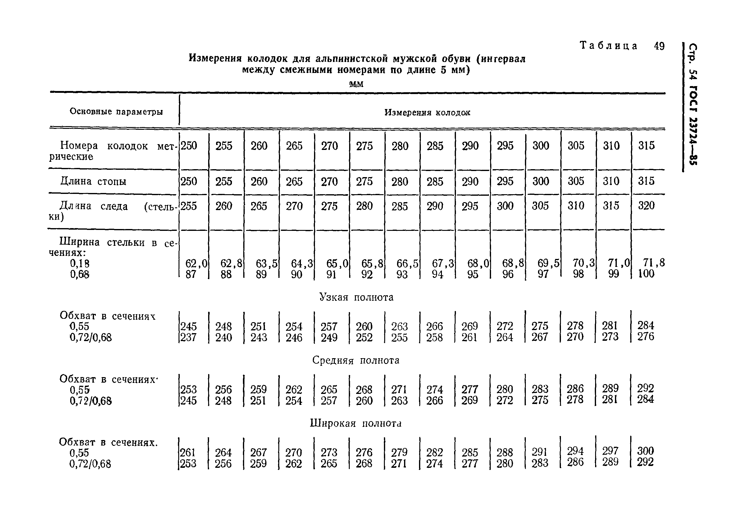 ГОСТ 23724-85