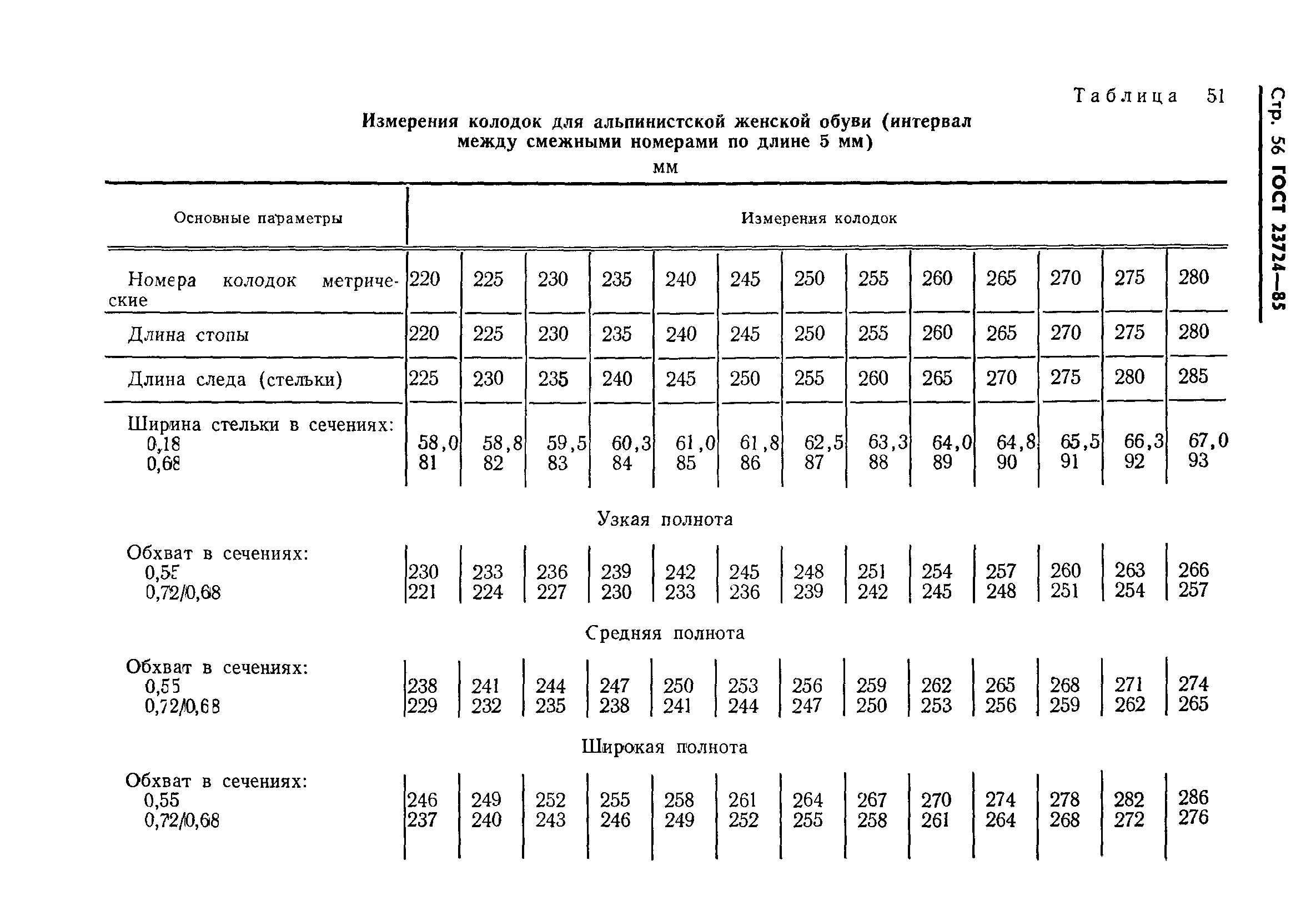 ГОСТ 23724-85