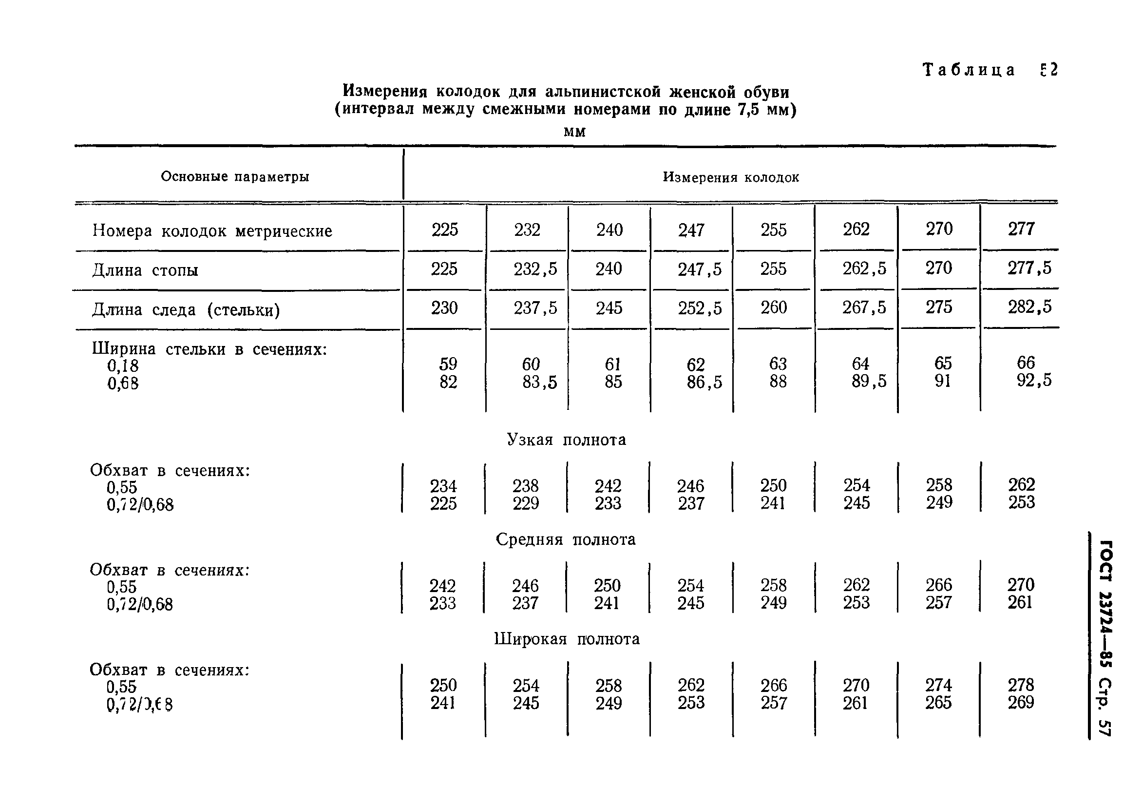 ГОСТ 23724-85