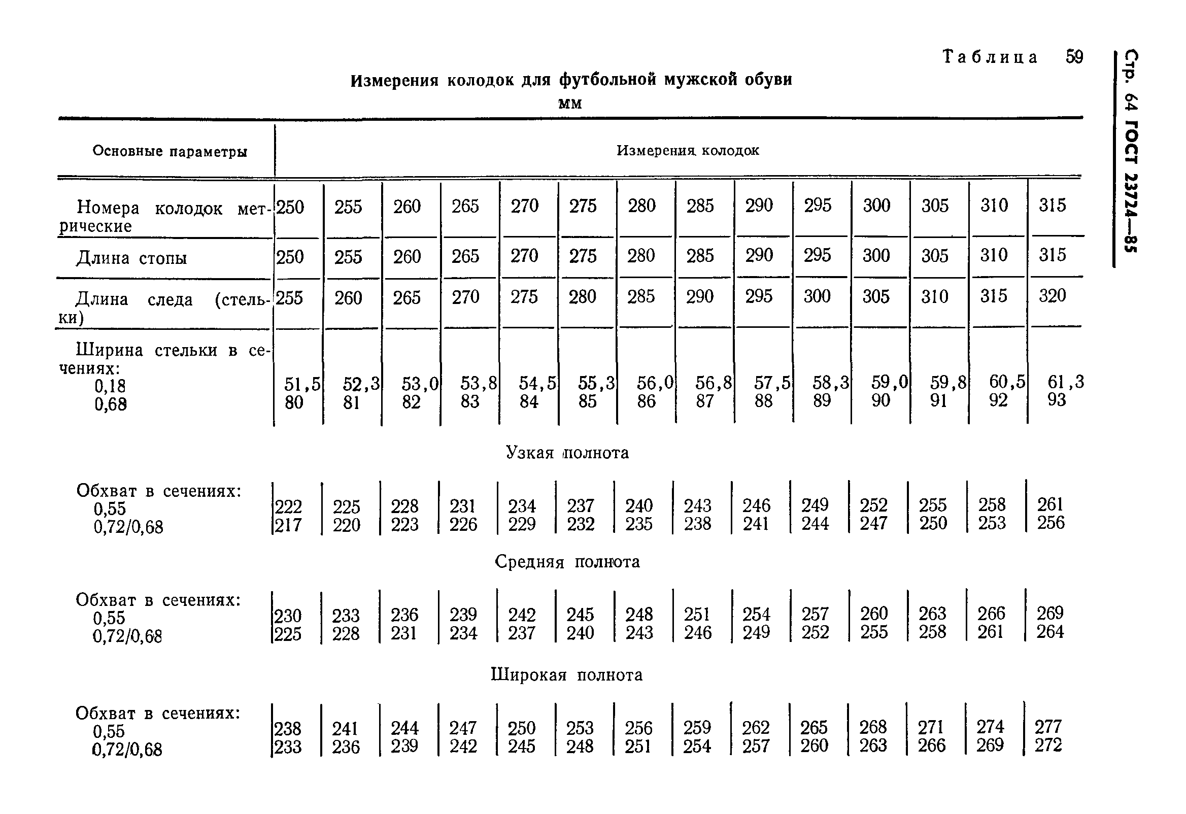 ГОСТ 23724-85