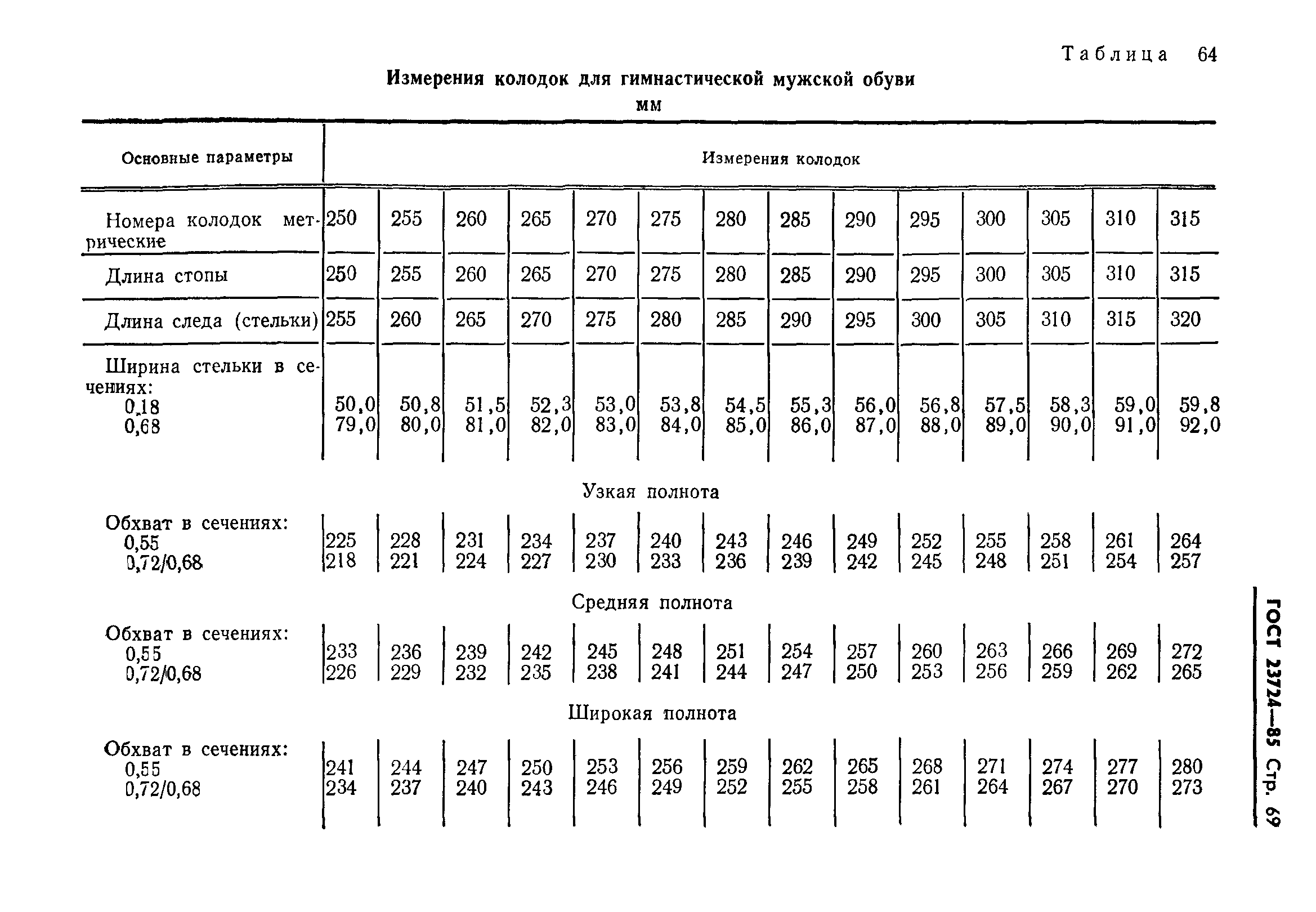 ГОСТ 23724-85