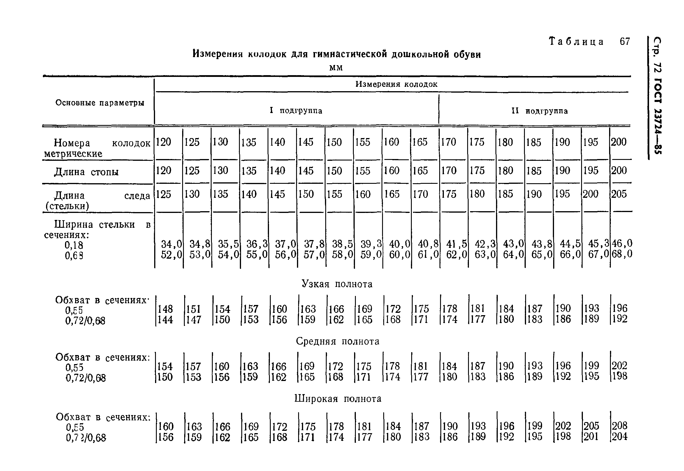 ГОСТ 23724-85