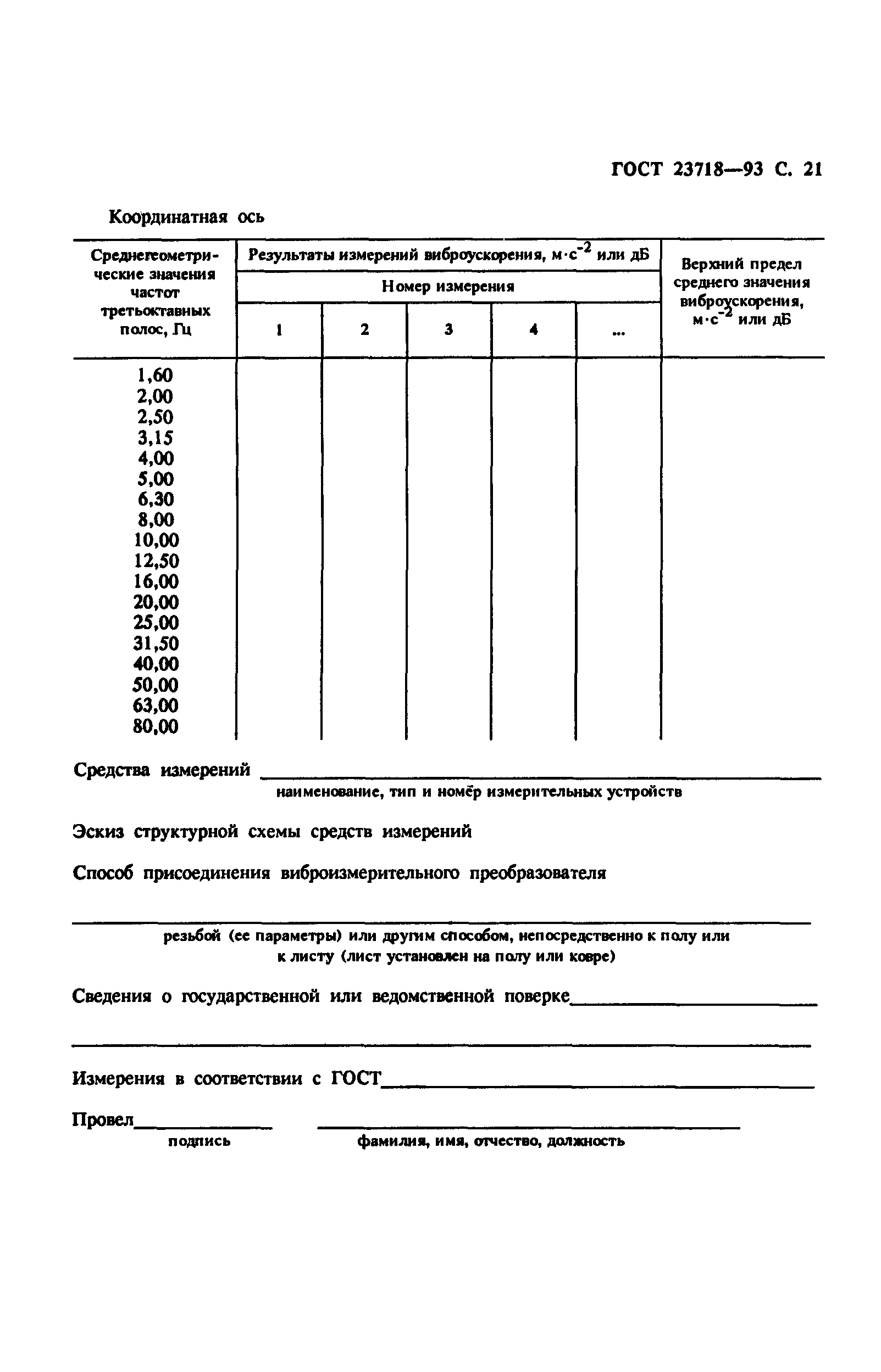 ГОСТ 23718-93
