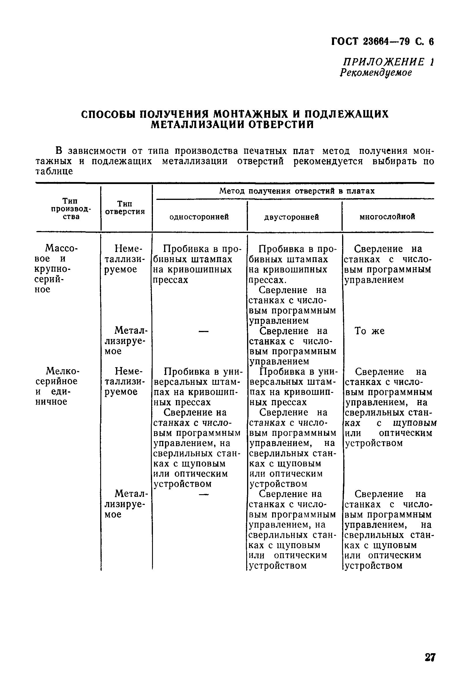 ГОСТ 23664-79