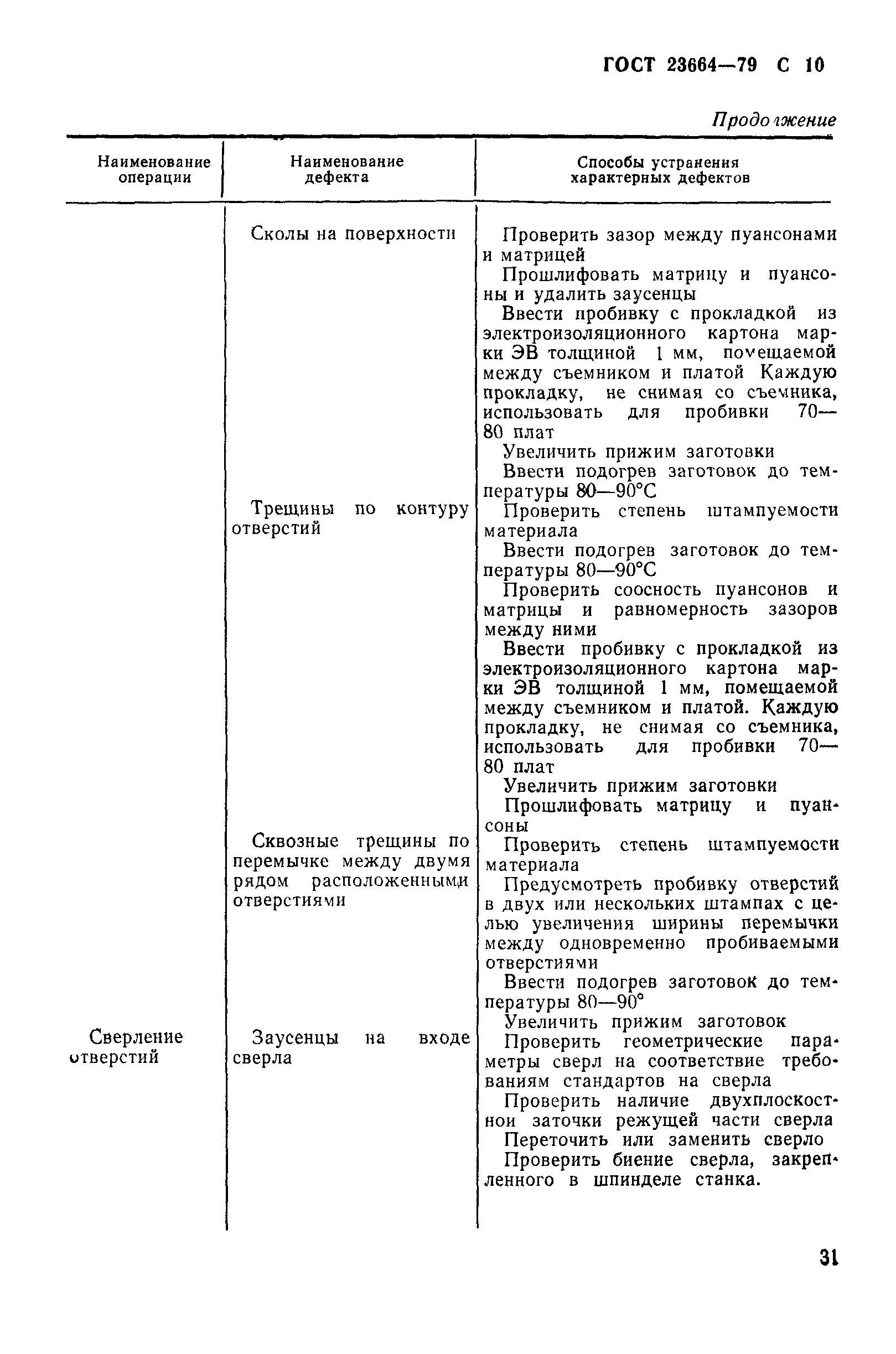 ГОСТ 23664-79