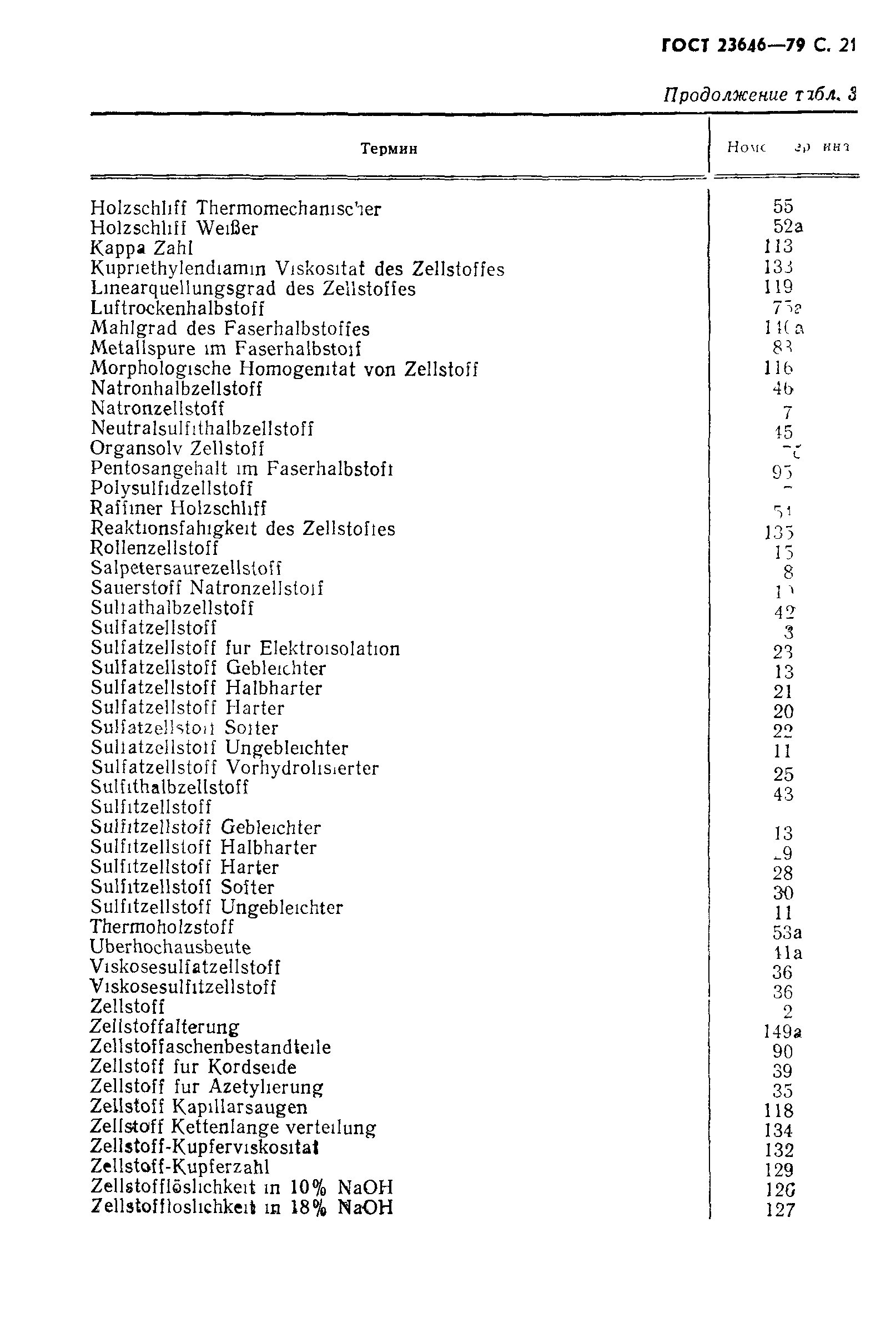 ГОСТ 23646-79