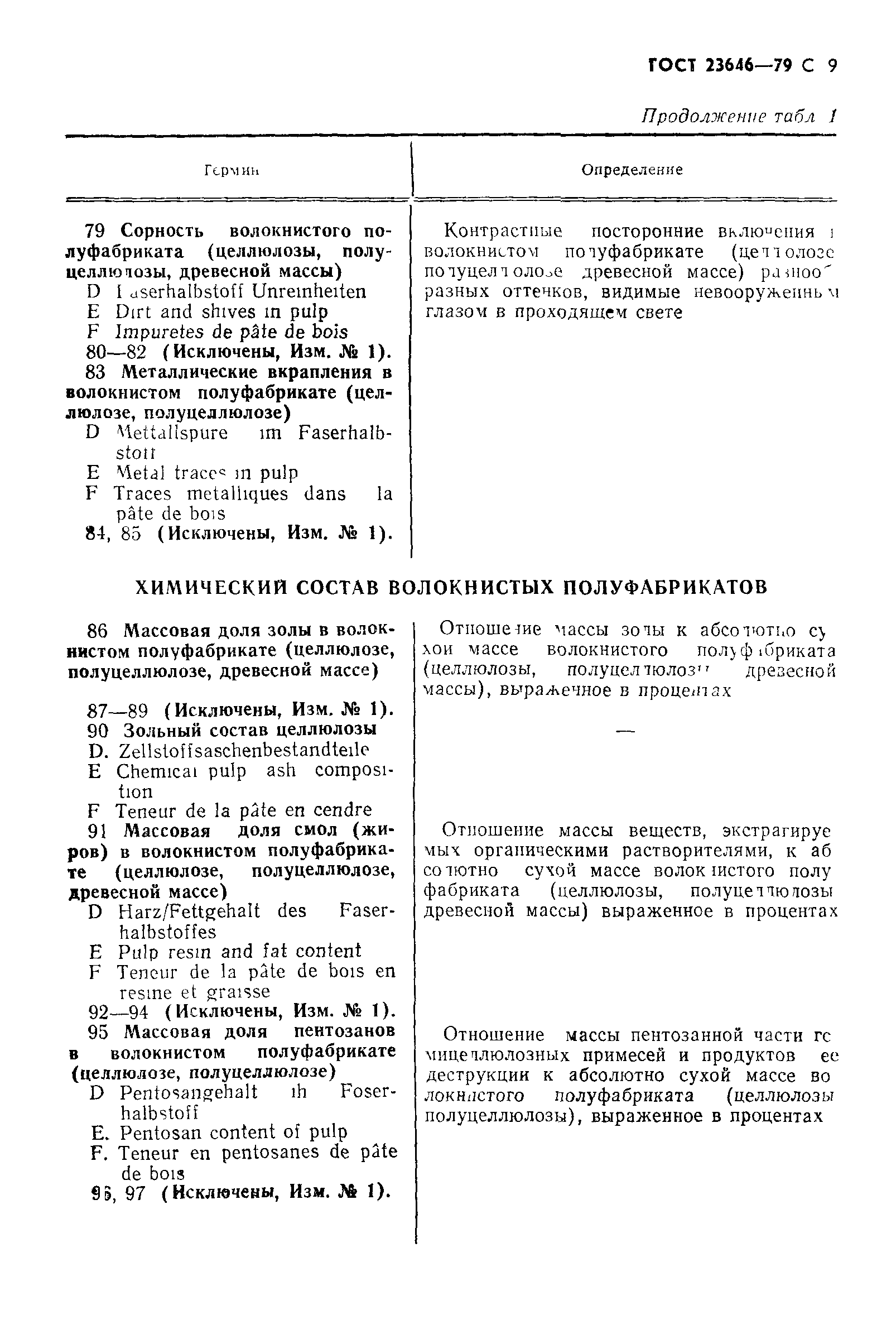 ГОСТ 23646-79