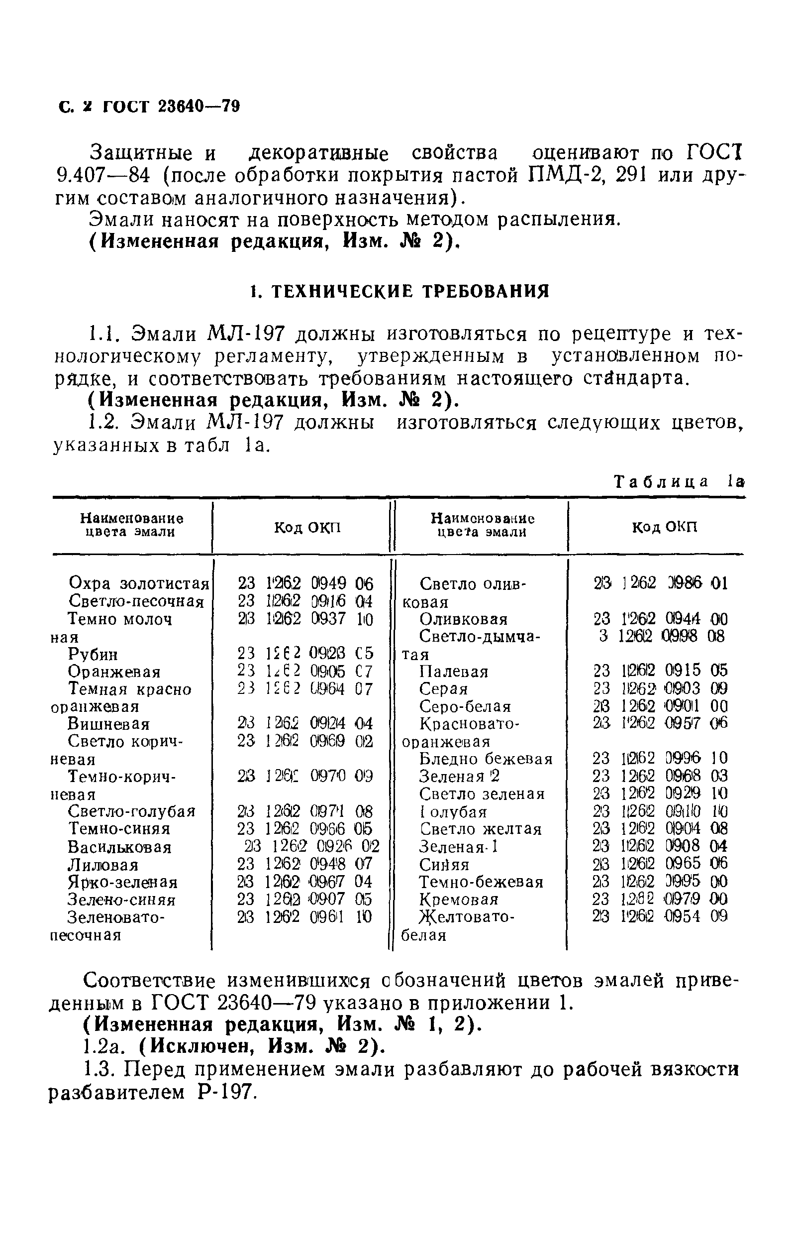 ГОСТ 23640-79