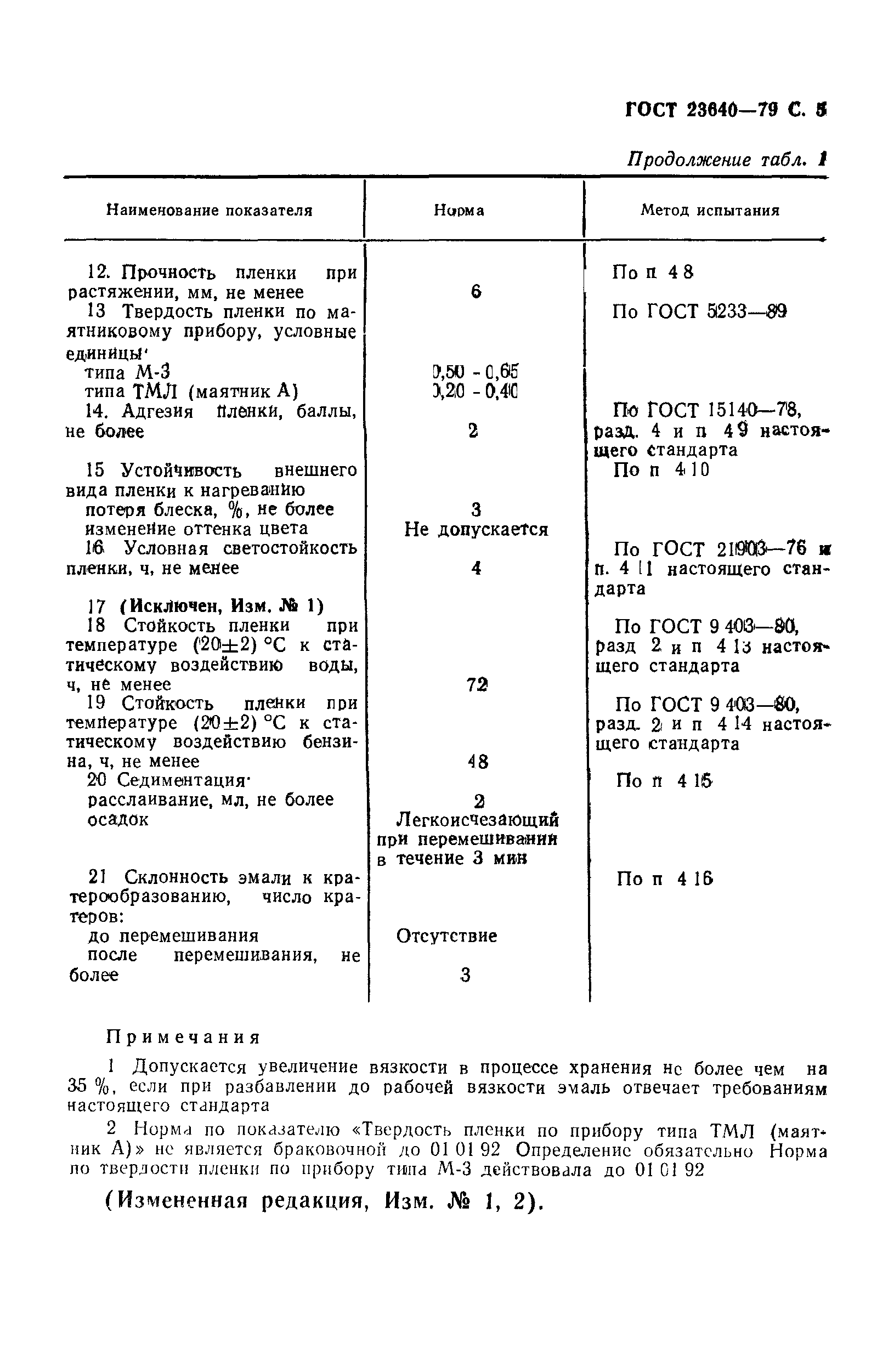 ГОСТ 23640-79