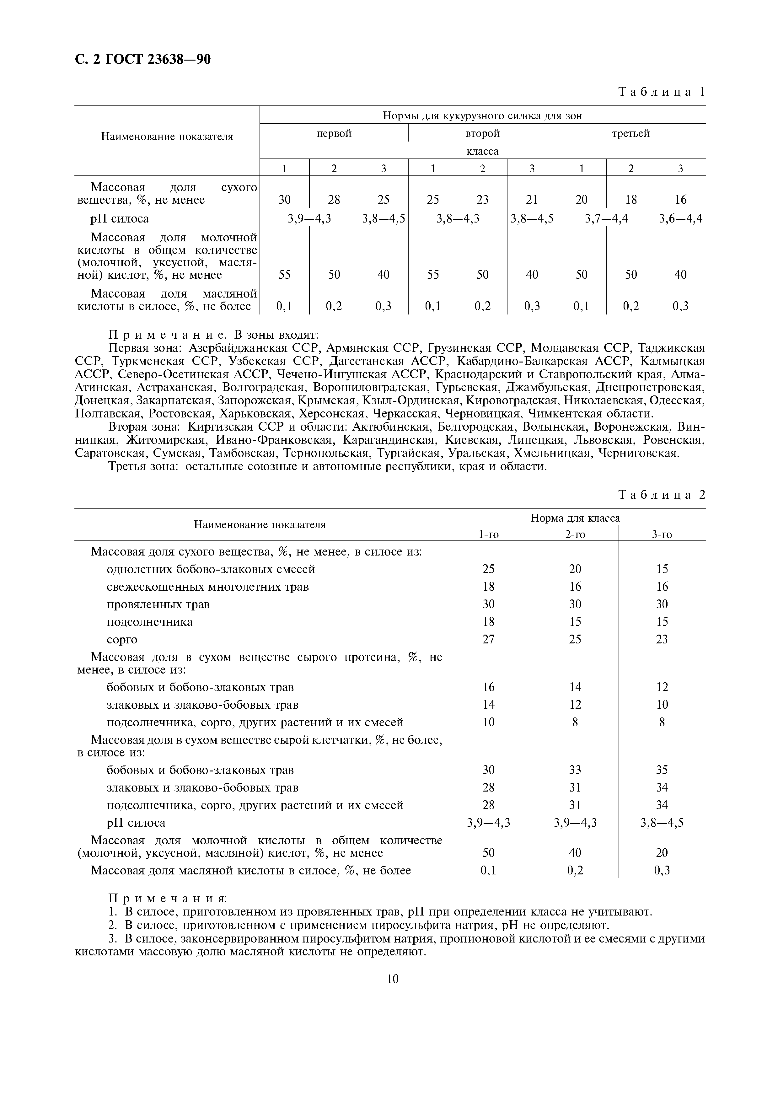 ГОСТ 23638-90