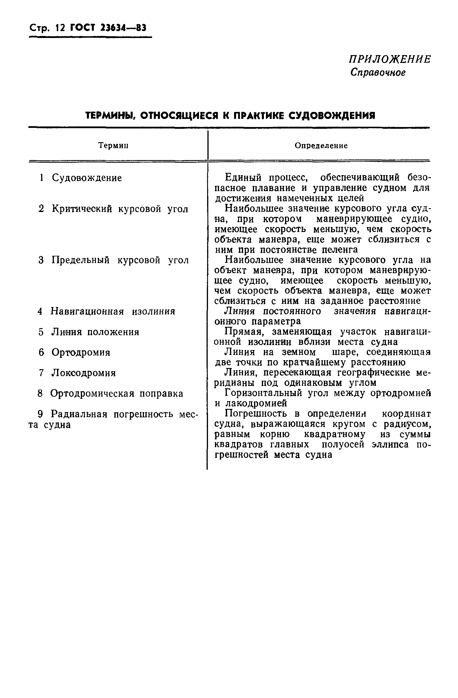 ГОСТ 23634-83