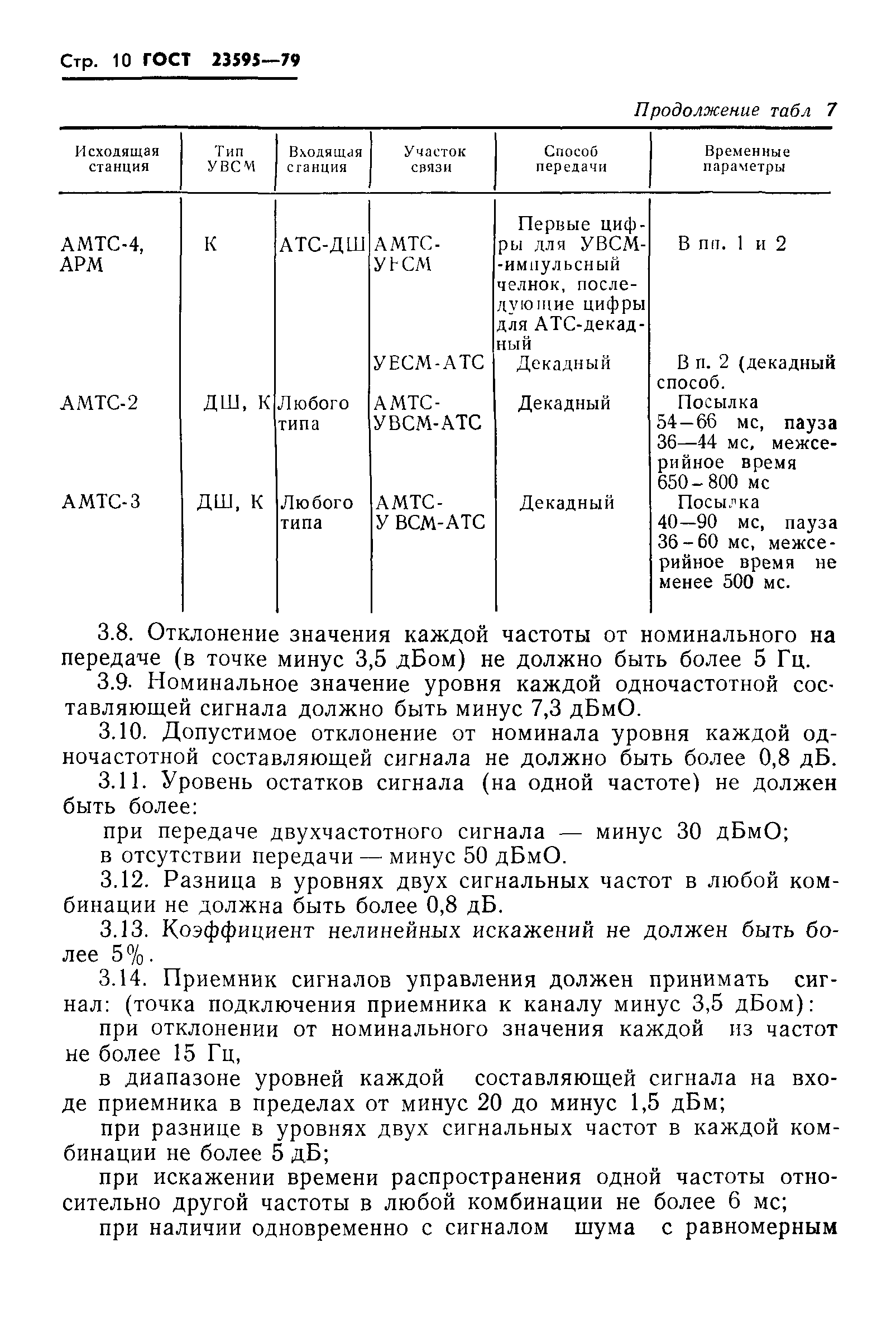 ГОСТ 23595-79