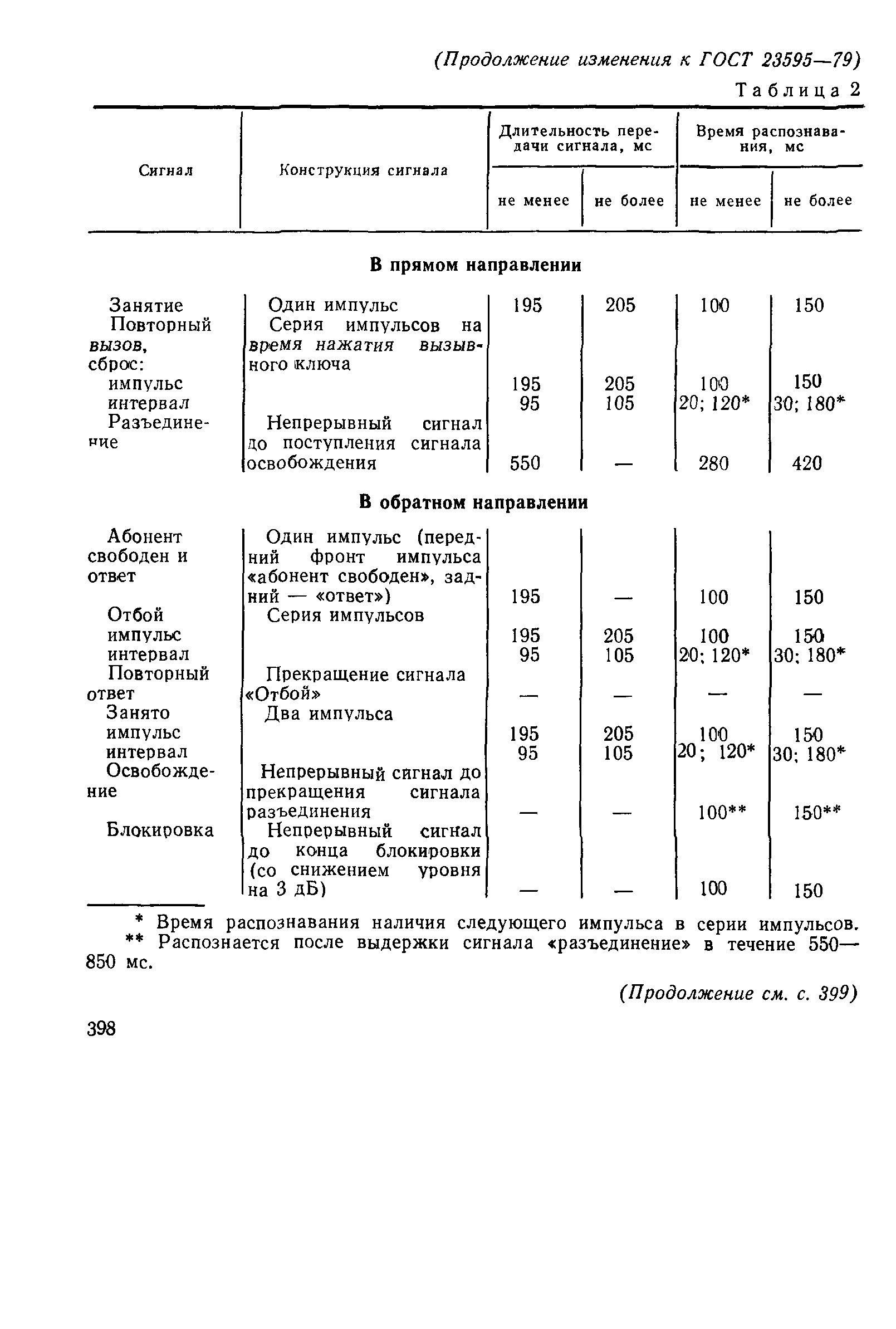 ГОСТ 23595-79