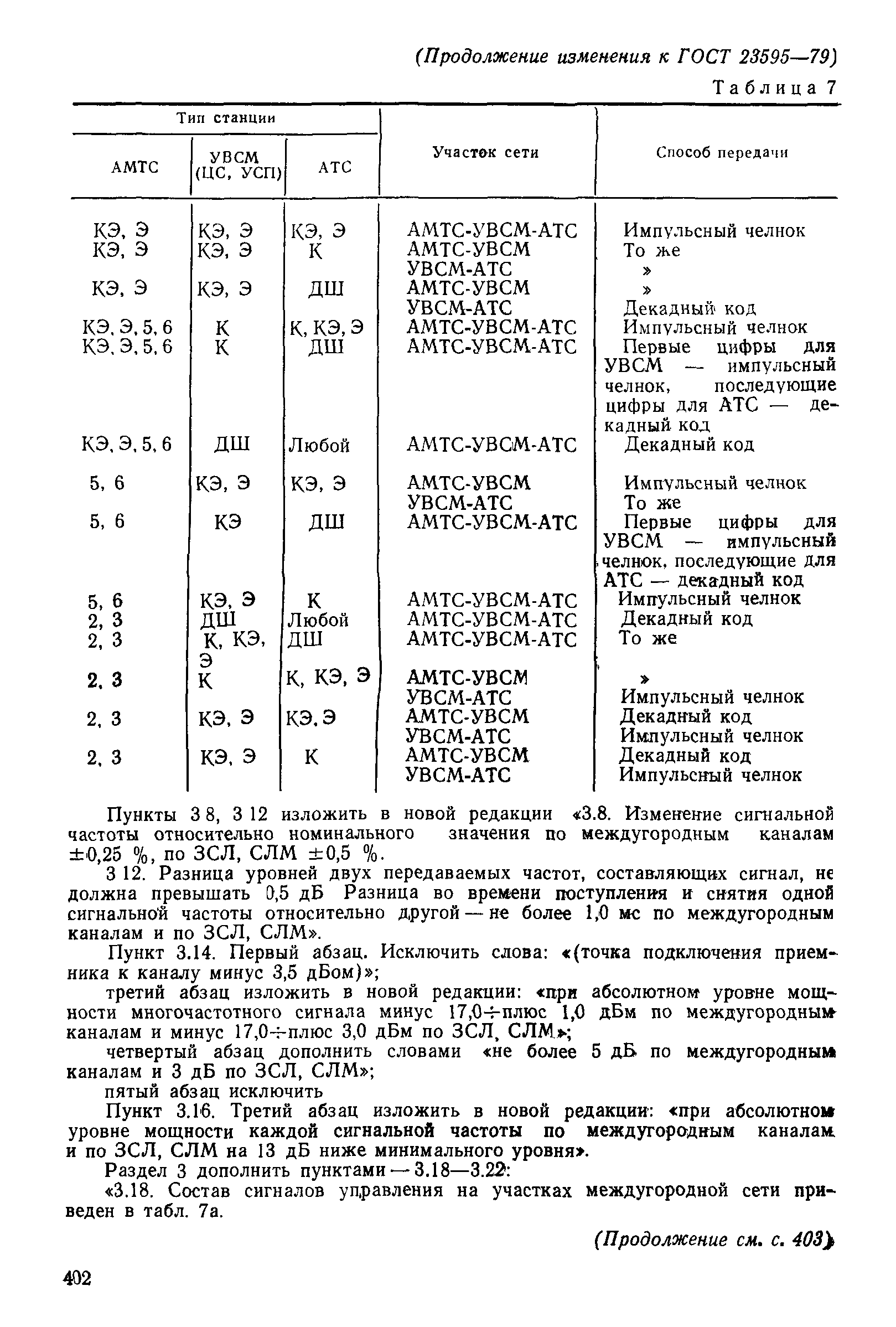 ГОСТ 23595-79