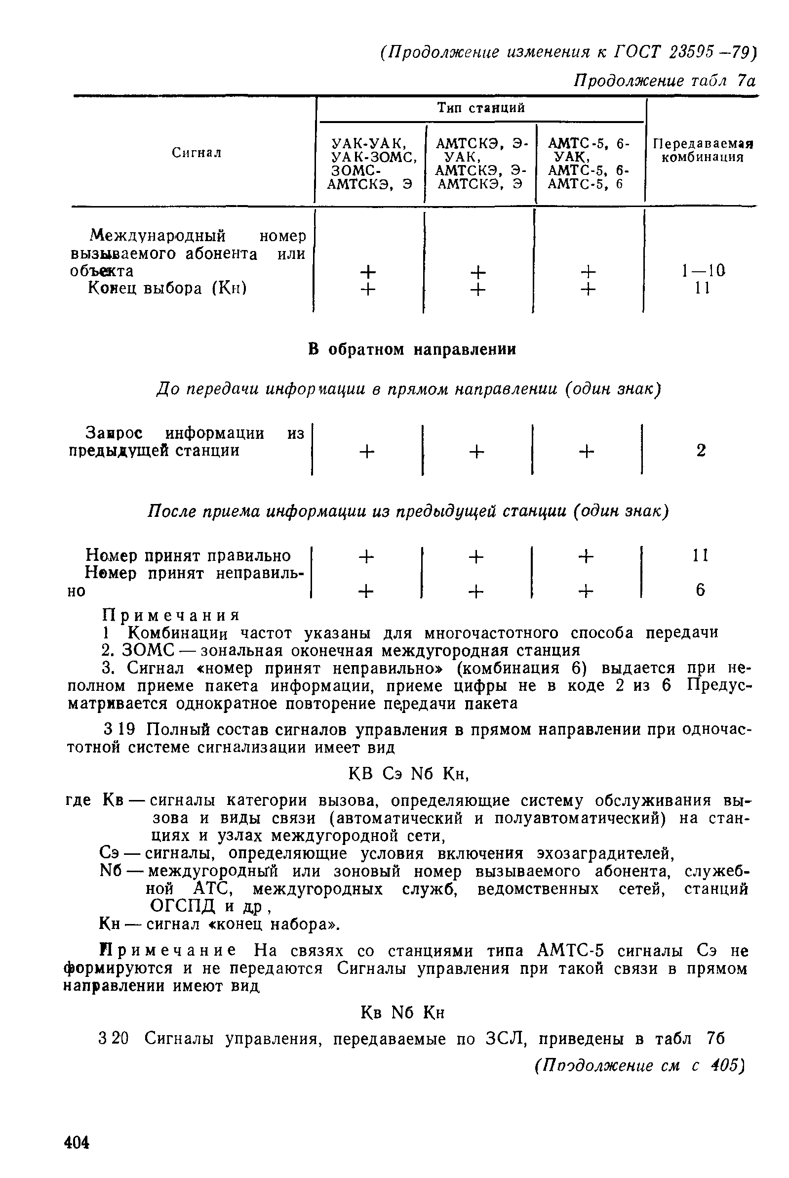 ГОСТ 23595-79